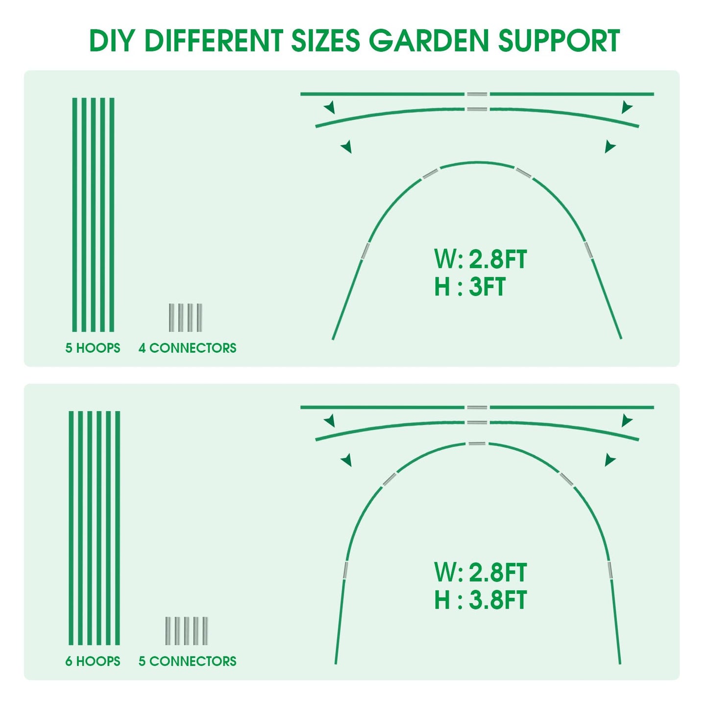 JCKHXG Garden Netting Kit, 10x30FT Ultra Fine Mesh Netting &6 Sets of 8FT Fiberglass Garden Hoops for Raised Beds, Vegetable Plants Fruits Flowers Birds Animals Barrier Protection Net