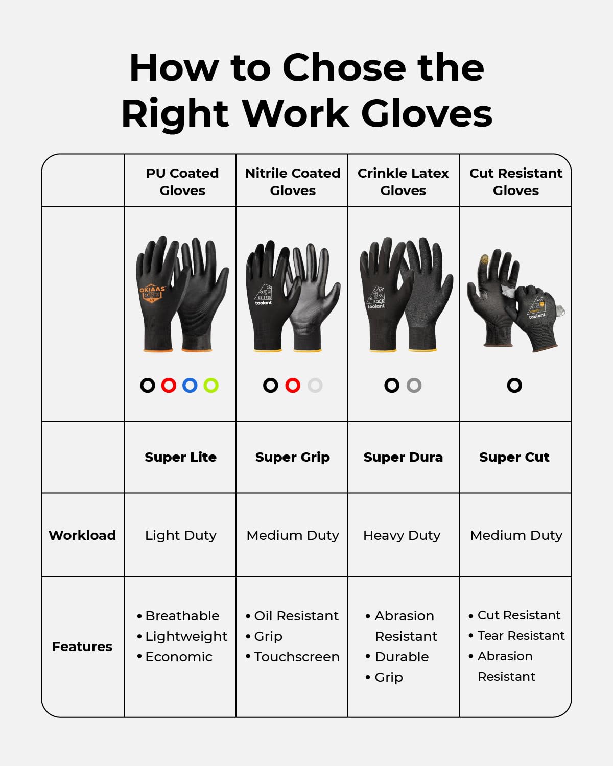 toolant Crinkle Latex Work Gloves Bulk, Rubber Coated Safety Work Gloves for Men and Women, 12 Pairs for Construction, Gardening, Warehouse (Black, Medium)