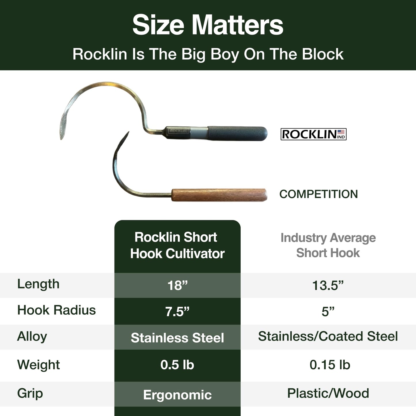 Cobra Hook Hand Weeder & Cultivator Garden Tool – Heavy Duty Weed Puller, Dandelion Digger & Weeding Fork | Stainless Steel Blade | Ergonomic Grip for Raised Beds & Tight Spaces
