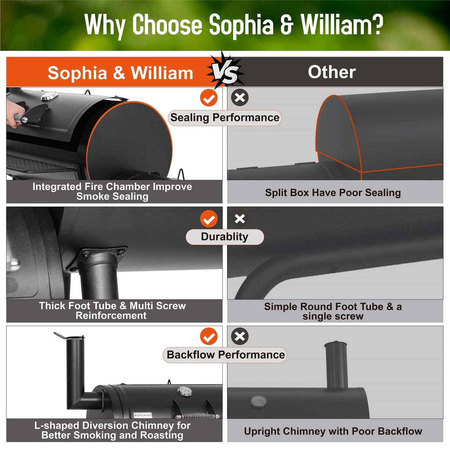 Sophia & William Charcoal Grill with Offset Smoker, 512 Square Inches Outdoor BBQ Grill Offset Charcoal Smoker for Patio, Garden, Picnics, Camping, Backyard Cooking, Black