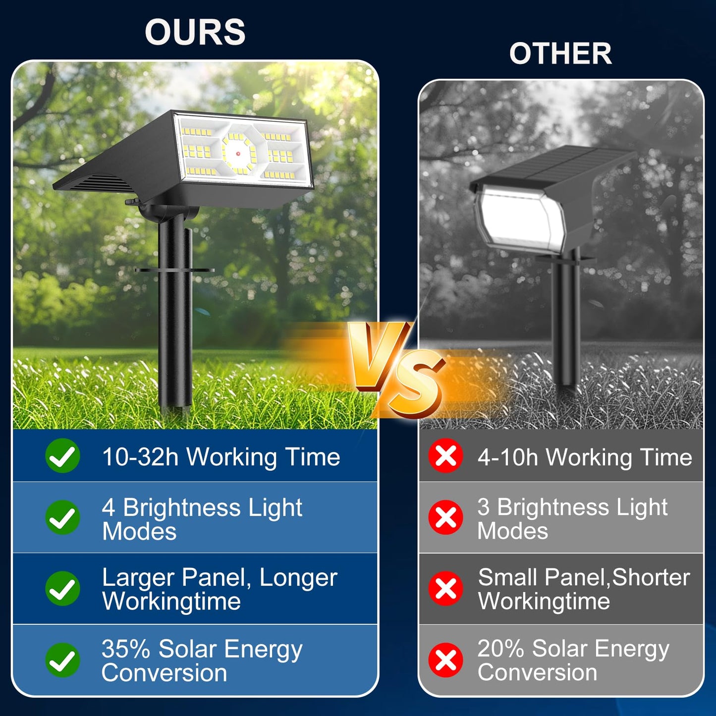 Katipeal Solar Spot Lights Outdoor,10 Pack/56 LED Outdoor Lights for Yard Waterproof IP68, 4 Lighting Modes Solar Landscape Spotlights, Auto On/Off Solar Powered Flood Lights Garden Pathway,Cool White