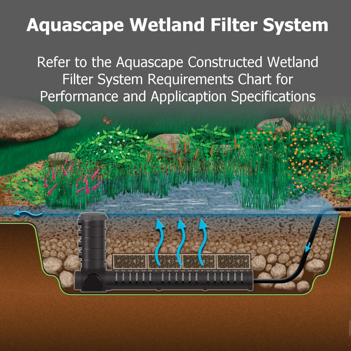 Aquascape Aquablox Modular Water Storage System (Small)