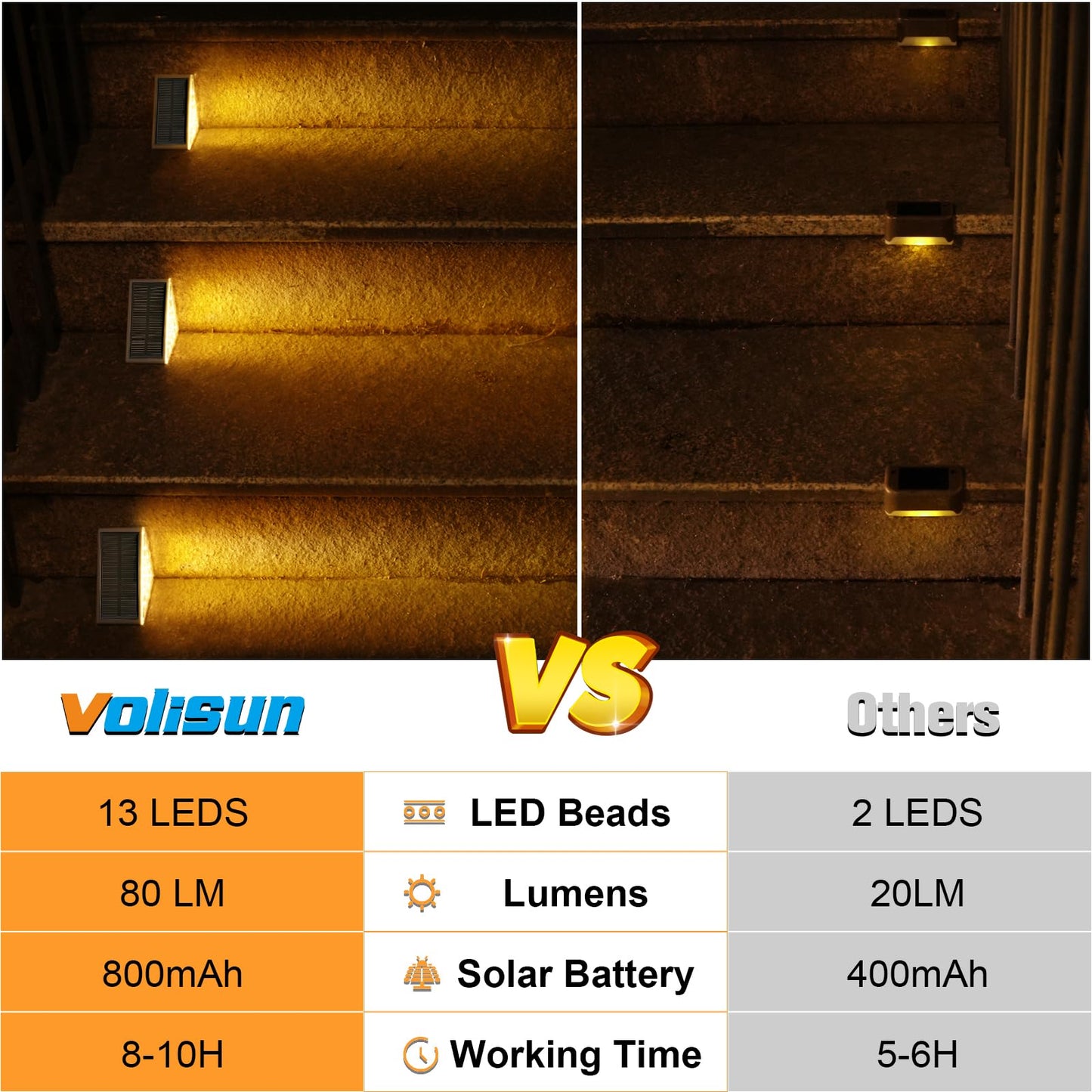 VOLISUN Solar Step Lights Outdoor Waterproof, LED Outdoor Stair Lights, Solar Step Light for Outside, Warm&Cool White Deck Light Decor for Stair,Front Porch and Patio(Gray,12 Pack)