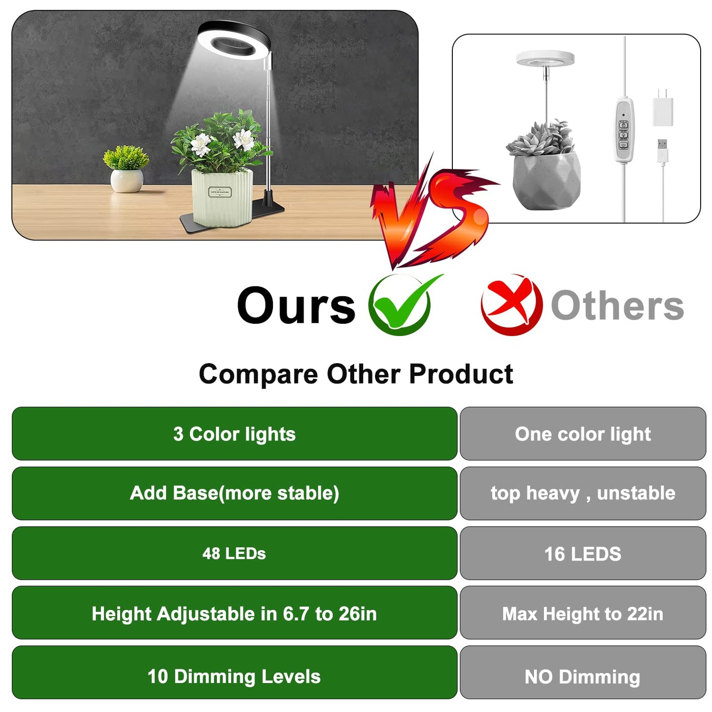 Aokrean Grow Lights for Indoor Plants, 48 LEDs Full Spectrum Plant Light for Indoor Plants, Height Adjustable Growing Lamp with Base, 3 Optional Spectrums, Auto Timer 3/9/12Hrs, 10 Brightness, 2 Pack