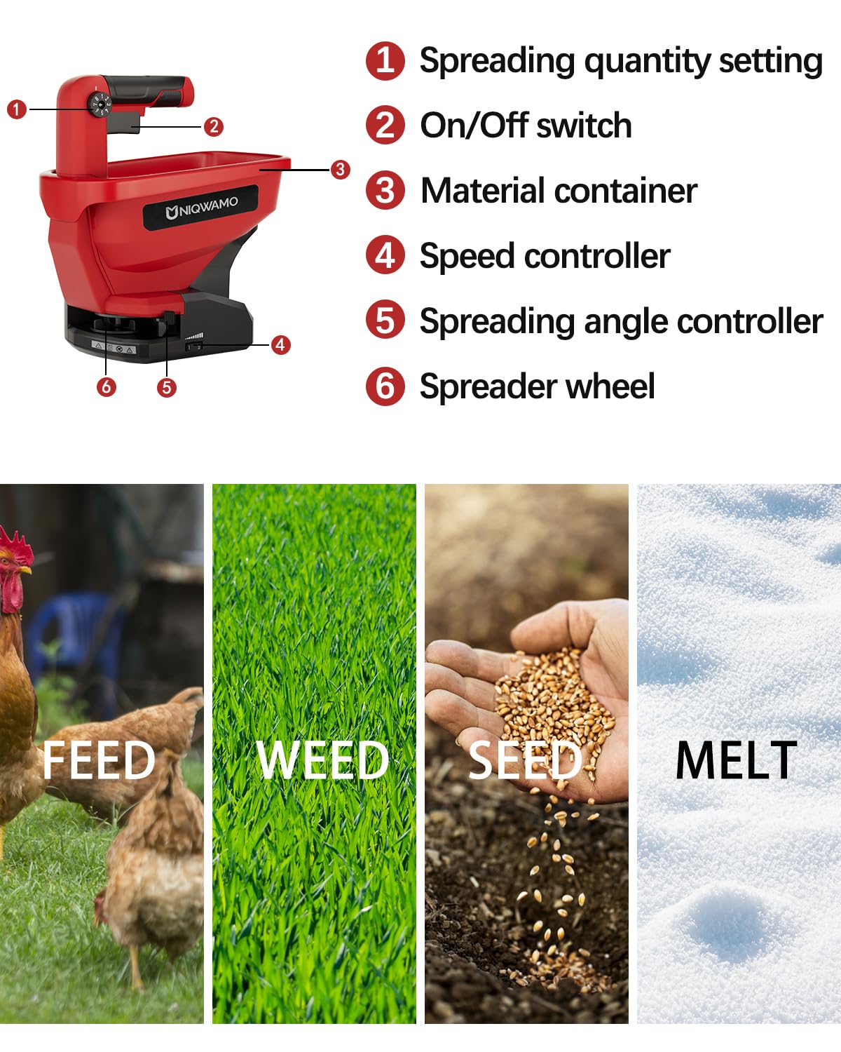 Uniqwamo Handheld Grass Seed Spreader Compatible for Milwaukee 18V Li-ion Battery, Available Year-Round, Grass Seeds, Rock Salt (Battery not Included)