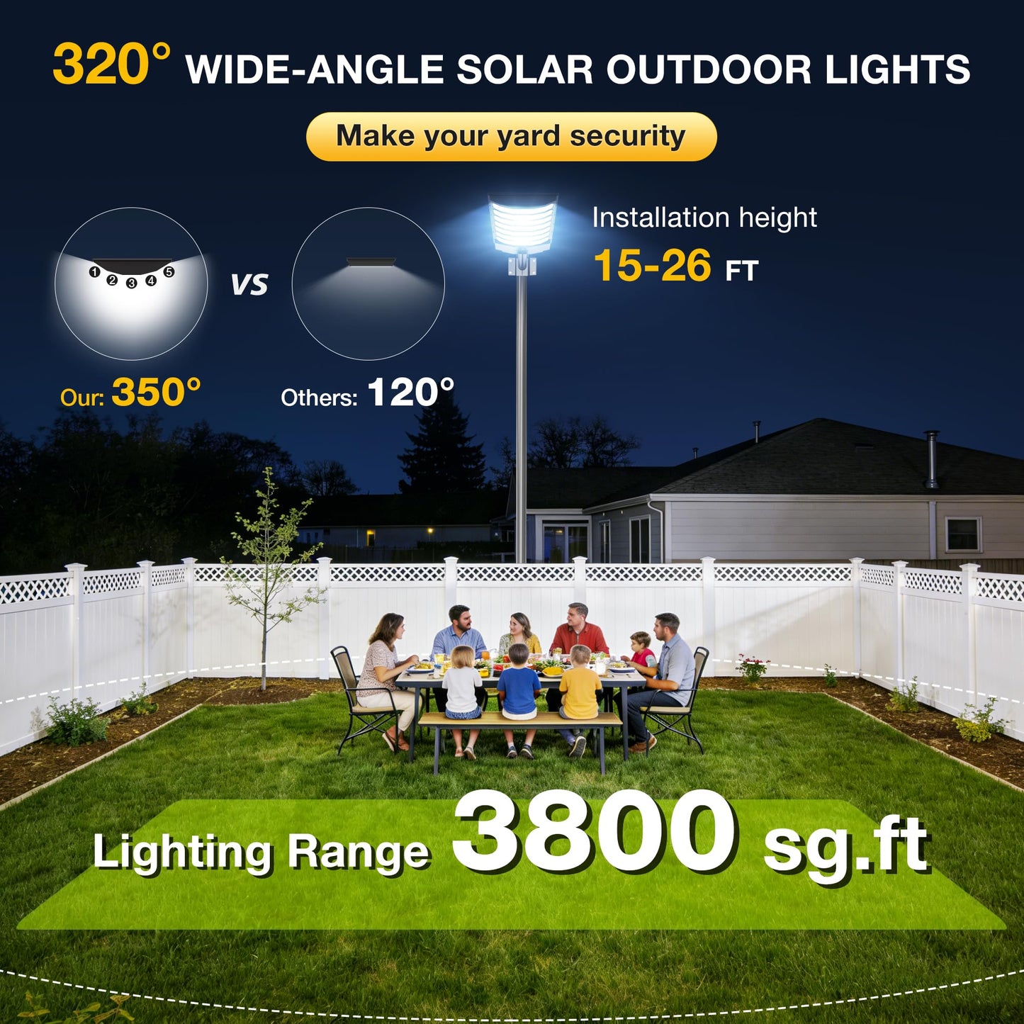 BNT 15000W Solar Street Lights Outdoor, IP67 Waterproof Commercial Solar Powered Flood Light with Motion Sensor & Remote, Dusk to Dawn Security Lighting for Yard, Farm, Parking Lot, Garage, Fence