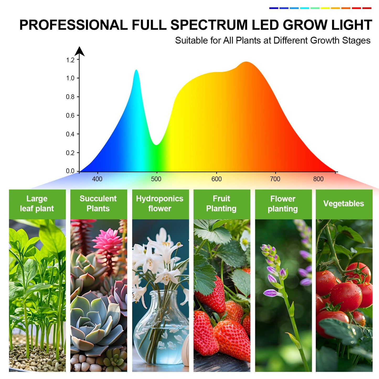 Orchbloom 3Head Grow Light with Stand, 5-Mode Timer 4/8/12/16/20H, 27 Watt Power Home Plug LED Grow Lights for Indoor Plants for Tall Houseplants, Bonsai Tree, Seed Starting, 24"-64" Adjustable Height