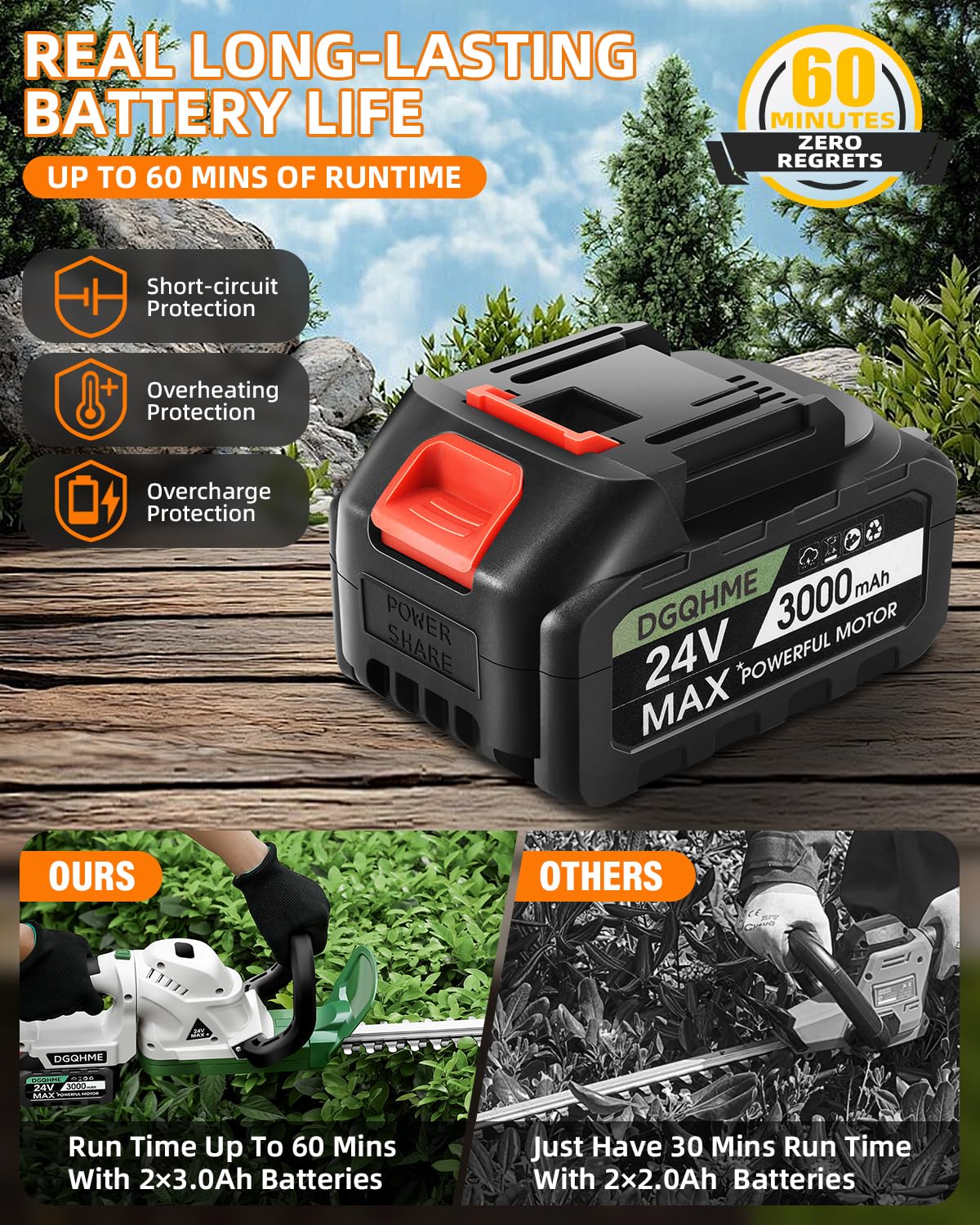 DGQHME 20" Hedge Trimmer Cordless,Electric Bush Trimmer with 2 Pack Rechargeable Batteries,Lightweight Hedge Trimmers,3000RPM 180°Rotatable Head,3/4" Blade Gap