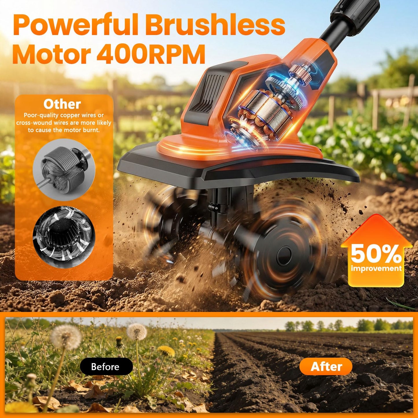 400RPM Brushless Cordlees Tiller Cultivator for Gardening, 20V Electric Garden Tiller Battery Powered((2*3.0Ah Battery&Charger), 9.5"Width 7"Depth, Garden Rototiller for Yard/Lawn/Soil Tiller (Orange)