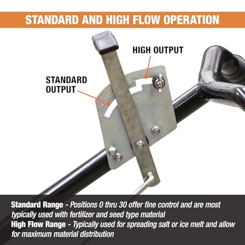 Buyers Products 3039632R Grounds Keeper All Season, Broadcast Walk Behind Push Spreader, 100lb Capacity, For Seed, Fertilizer, Winter Salt & Snow Melt, Included Grate & Cover With Enclosed Gearbox