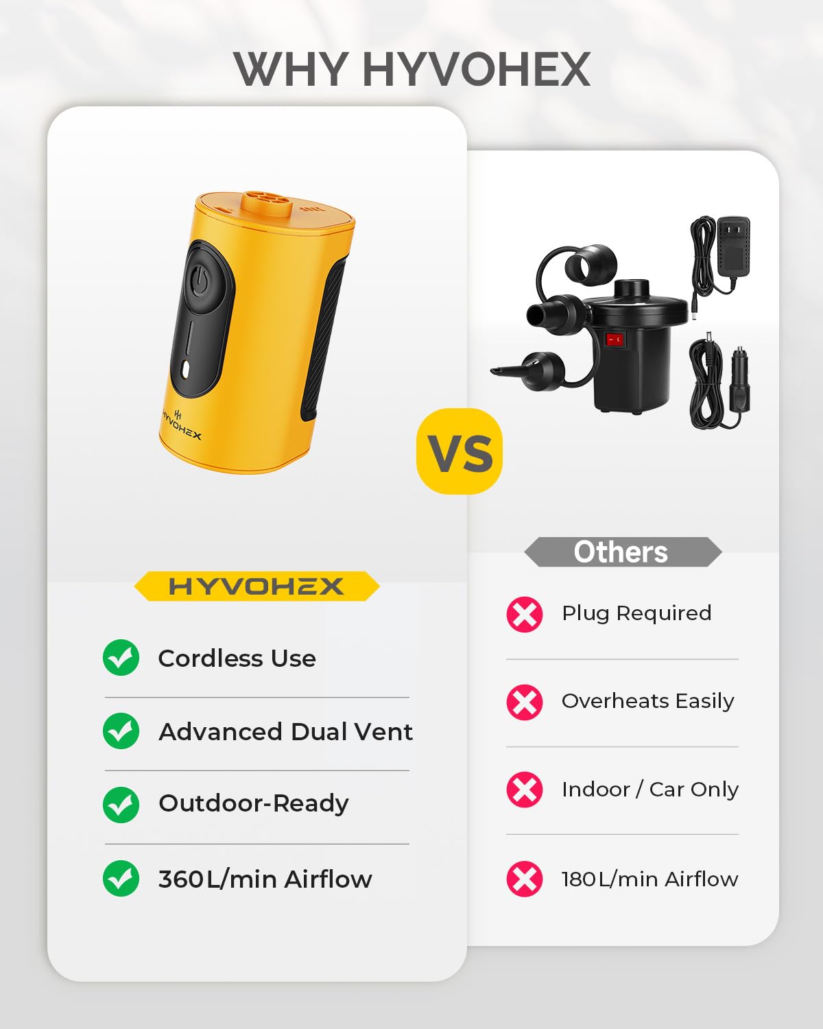 Portable Air Pump for Inflatables, 4000mAh Ultra Fast Air Mattress Pump with Advanced Heat Dissipation, 3 Nozzles Electric Air Pump Inflate Deflate for Sleeping Pads, Pool Floats, Vacuum Storage Bag