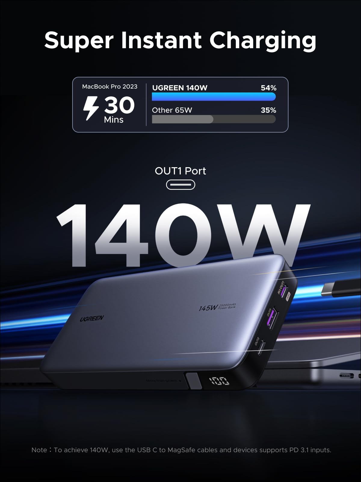 UGREEN Power Bank 25,000mAh 145W Laptop Portable Charger, Nexode 3-Port USB C PD Battery Pack, for MacBook Pro/Air, Dell XPS, iPhone 17/16/15/14, Galaxy S26 Steam Deck, iPad, and More