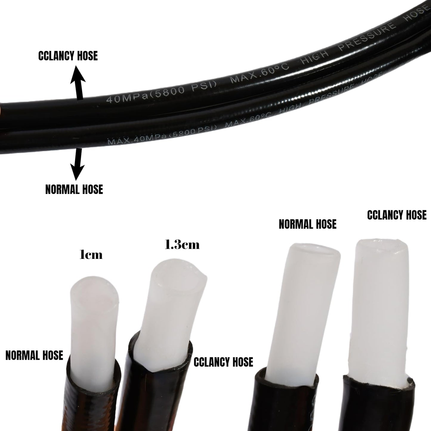 Sewer Jetter Kit for Pressure Washer 5800 PSI Drain Cleaner Hose 1/4 Female NPT,Button Nose,Pressure Washer Adapter,Button Hose Sewer Jetting Nozzle Pearl Corsage Pin Waterproof Tape with 2 Spanner