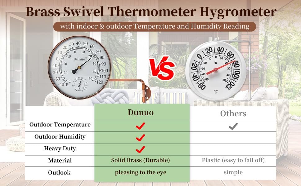 Dunuo 6" Outdoor Thermometer for Greenhouse, Garage and Patio. Weatherproof & Decorative Outside Temperature Gauge for Window, Antique Copper with Humidity (Easy-Read Brass Swivel Design)