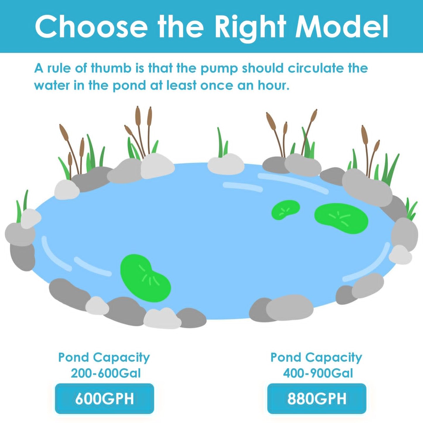 AquaMiracle Submersible Pond Fountain Pump 600GPH | Remote Controlled LED Lights | Outdoor Water Fountain Pump | 3 Fountain Patterns | for Small Ponds, Gardens, Water Feature, Bird Baths