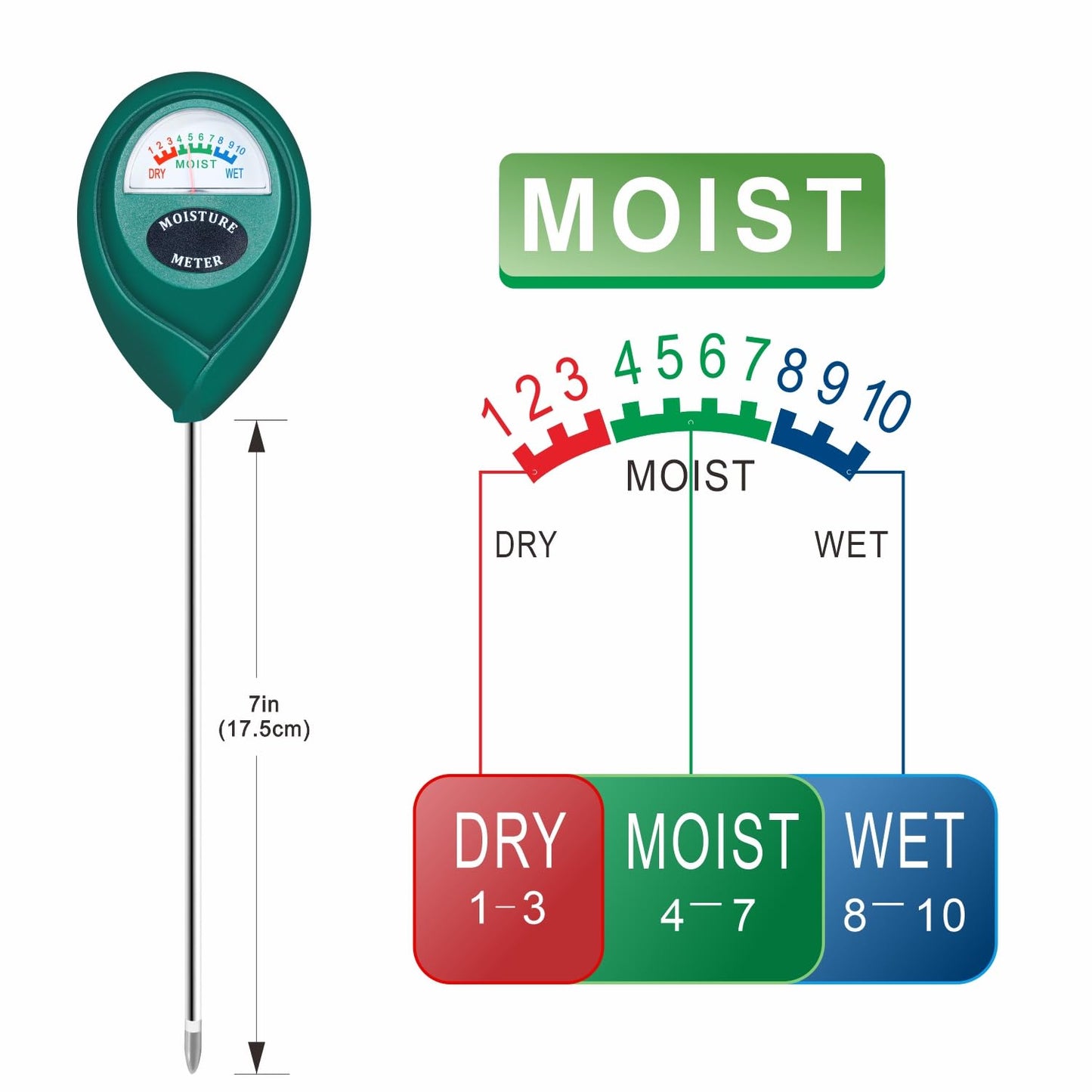 XLUX Soil Moisture Meter (Since 2015) - Durable 304 Stainless Steel Probe & Virgin ABS - Instant Read Hygrometer for Garden, Indoor & Outdoor Plants (Upgraded Design)
