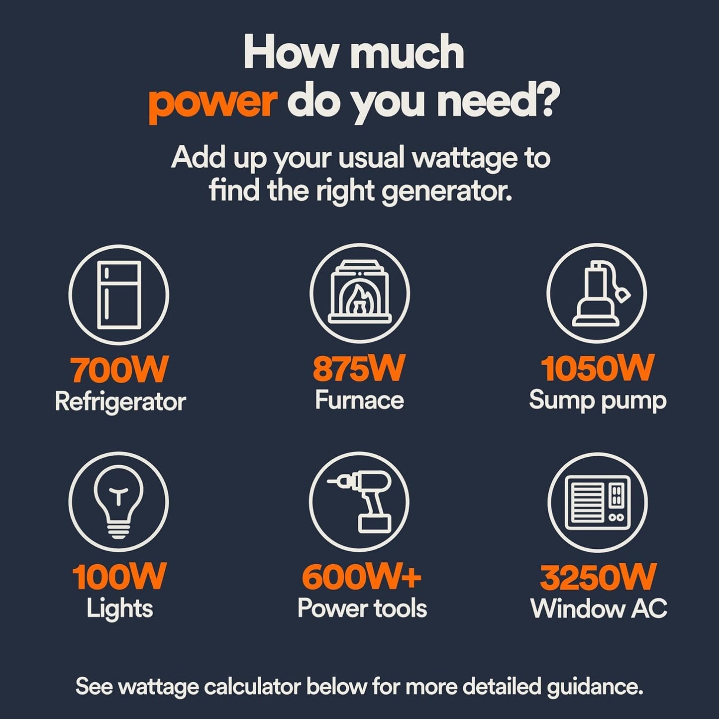 Generac 8,125 Starting Watt Portable Gas Generator, PowerRush Technology, COsense Carbon Monoxide Detection, 10.5 Hour Runtime, Heavy Duty Steel Frame, Home Backup Emergency, 49-State