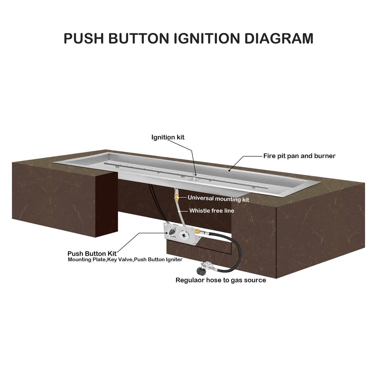 Stanbroil 36 x 6 Inch Linear Fire Pit Kit with Spark Ignition Kits, 304 Stainless Steel Propane Gas Firepit Insert for Outdoor DIY Firepit Project - Propane Gas Version