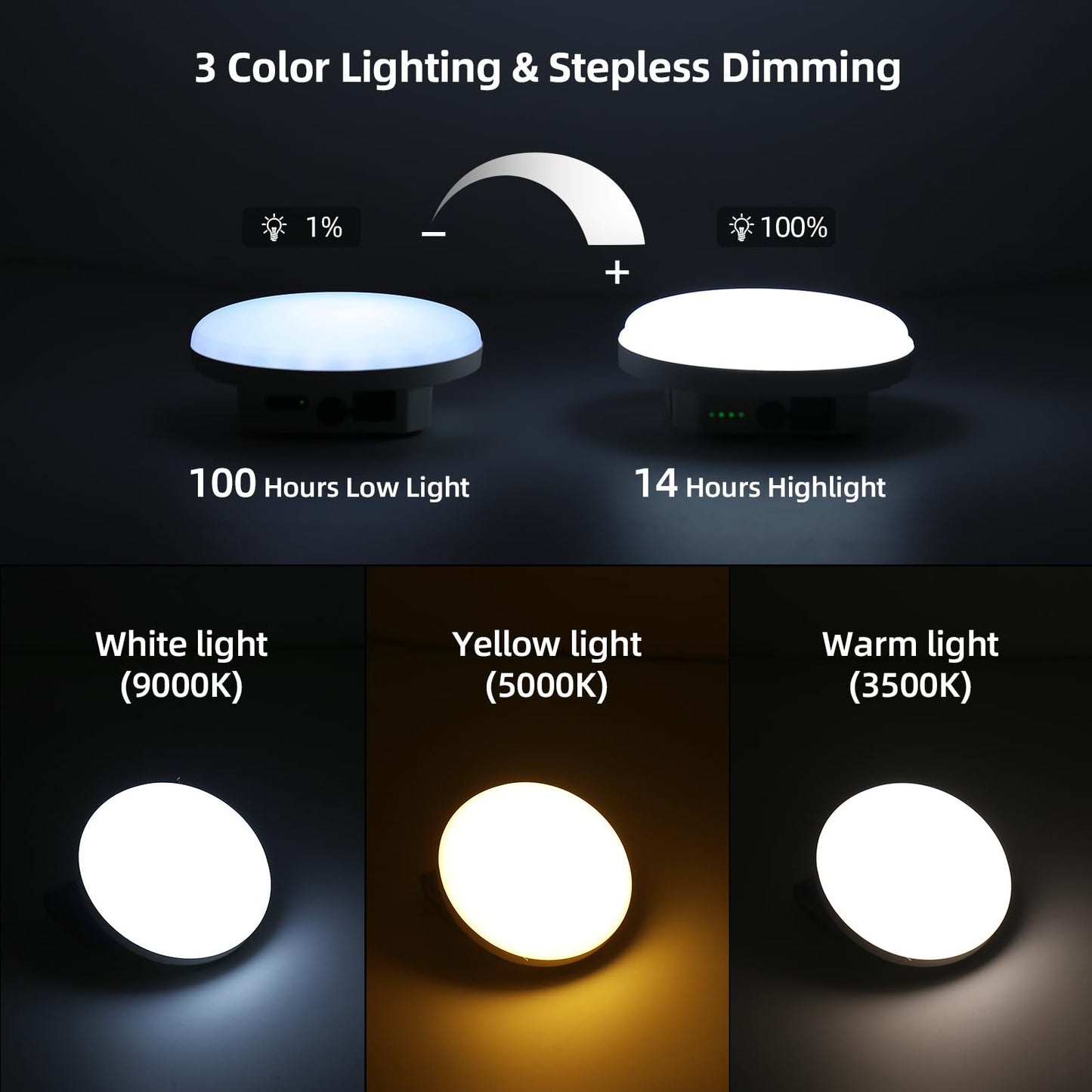 12000mAh（40W） 5000LM Camping Lights 3 Color Lighting Modes Bright Rechargeable LED Lamp Hanging Tent Lights,IPX5 Waterproof,Magnet,for Camping Essentials,Outdoor and Home,Gift
