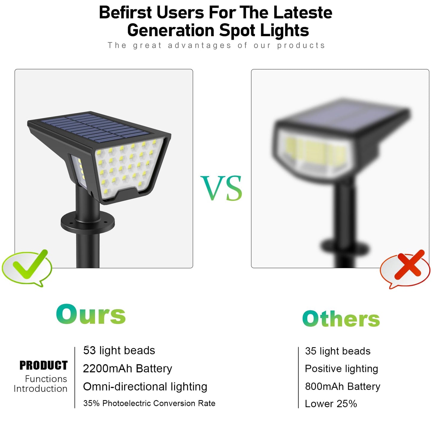 Latband Solar Spot Lights Outdoor IP65 Waterproof, 53 LEDs Solar Powered Garden Yard Lights Outdoor 3 Modes Landscape Spotlight Wall Light with Auto On/Off for Driveway Porch 2 Pack (Cool White)