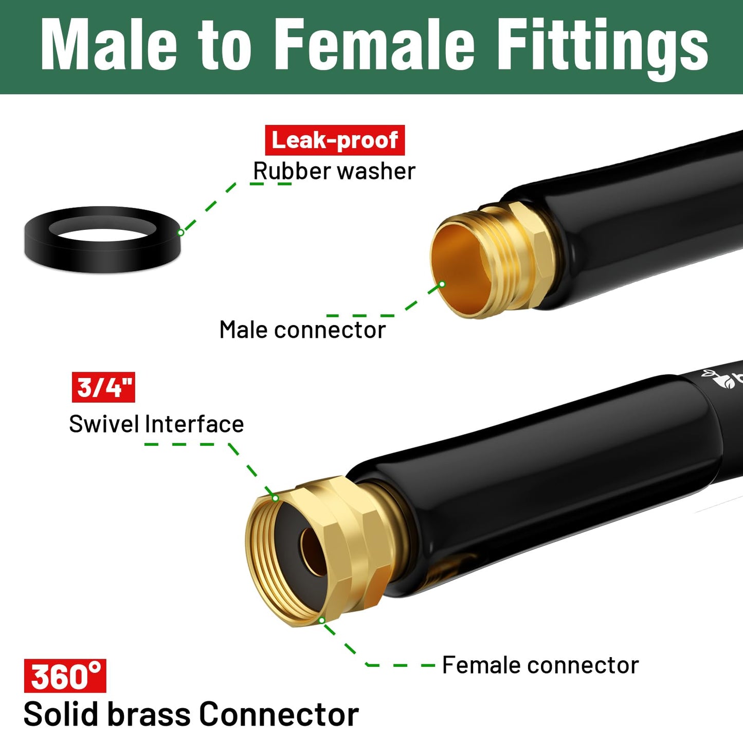 Beitopamz 100 ft Garden Hose, 5/8 in Heavy Duty Water Hose, Flexible and Durable, Lightweight Rubber Hybrid Hose, Leak-Free Connections, Male to Female 3/4'' Brass Fittings for Patio, Lawn, Black