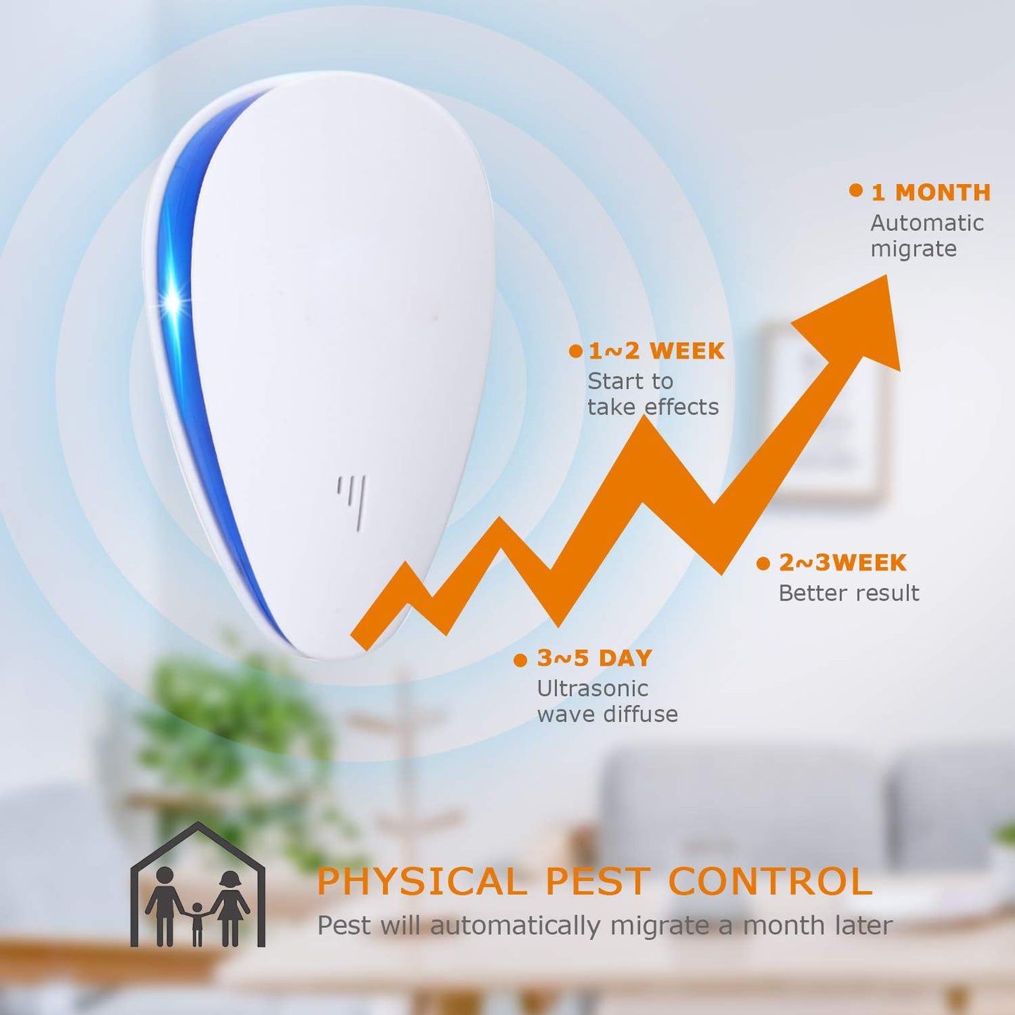Upgraded 6 Packs Ultrasonic Pest Control Repeller, Electronic Spider Repellent Indoor for Insect Roaches Rodent Ant Bug Mosquito Rat Mouse Repellent Plug in for House Home Kitchen Garage