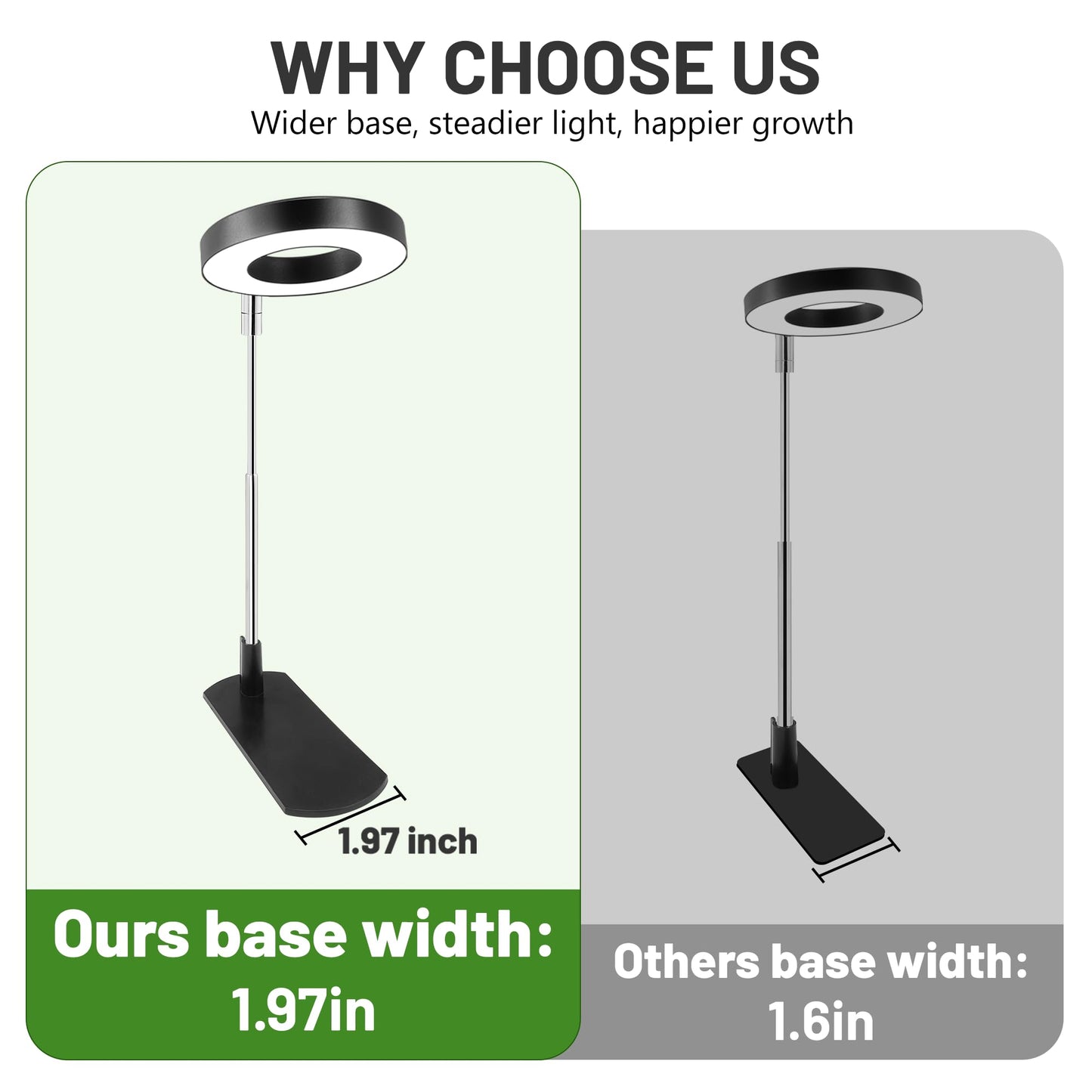 LBW Grow Light for Indoor Plants,Full Spectrum Plant Light with Base,Height Adjustable Plant Grow Lamp with Auto Timer 6/8/12/16H, 3 Colors,5 Dimmable Brightness, for Small Plants,Black, 3 Packs