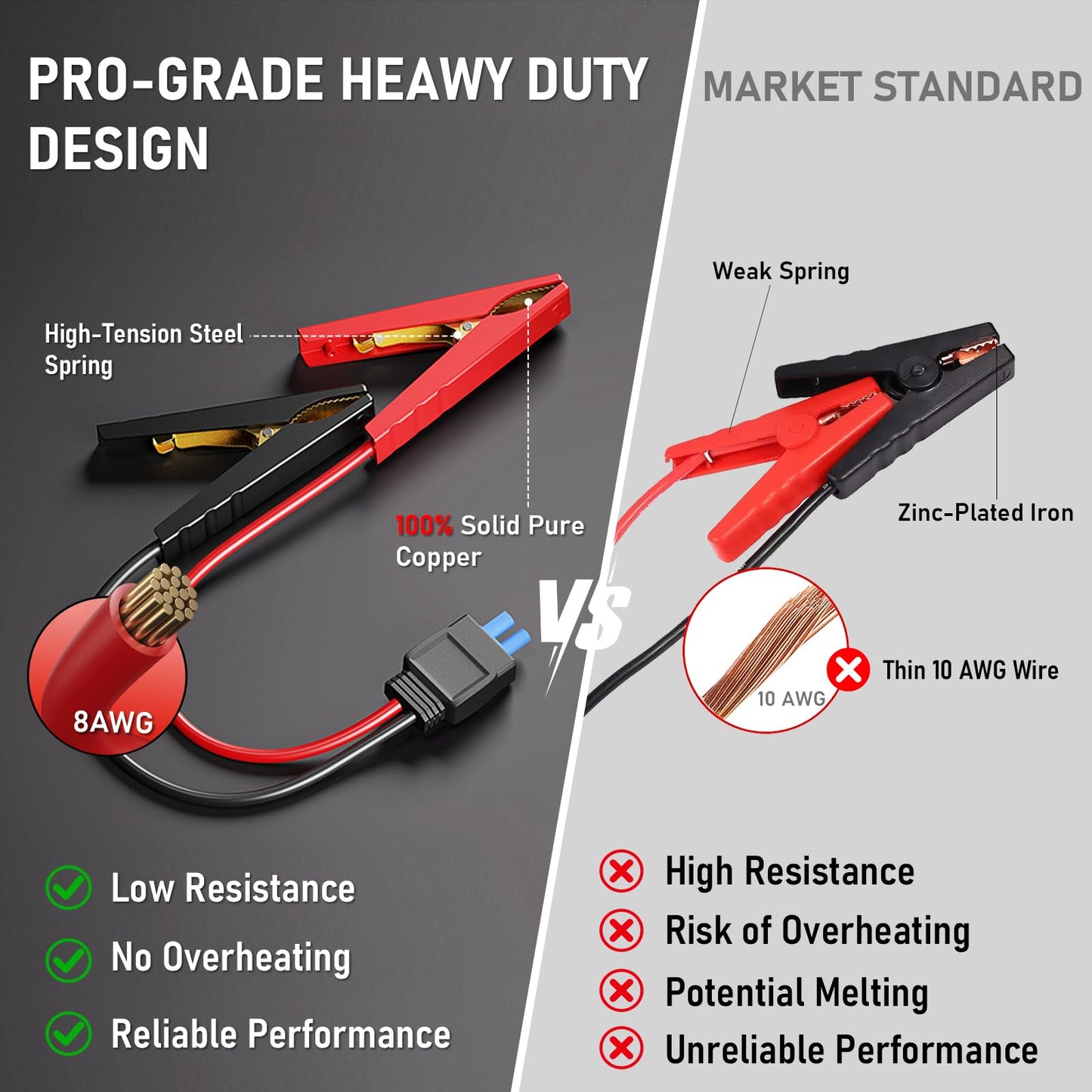 ATGFOX 8250A Jump Starter Heavy Duty Jumper Starter Portable Battery Pack (Up to 13L Gas / 10L Diesel), 24000mAh Power Bank, 12V Auto Car Truck Battery Booster Jump Box, 48-Months Stand-by Time