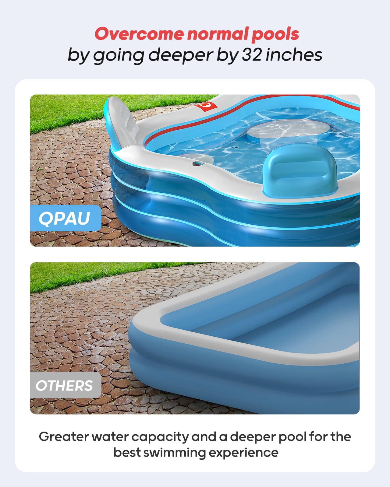 QPAU Inflatable Swimming Pool, Full-Sized Blow Up Pool with Seats and Backrests, Kiddie Pool for Outdoor & Backyard, for Family Summer Time Fun, Clear Blue