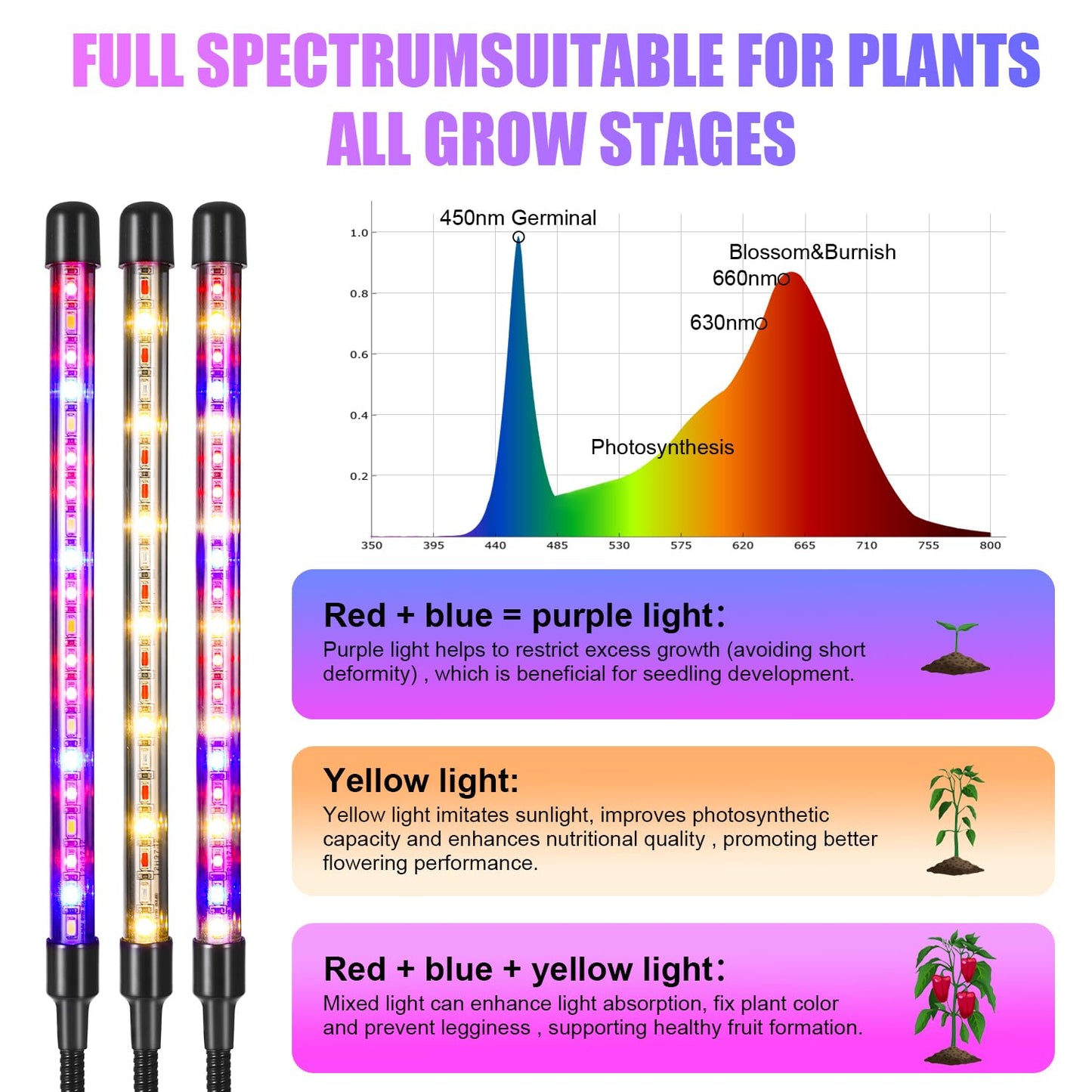 Black 2-Tube Clip-On Grow Light with Red/Blue/Yellow LEDs, Full Spectrum, 6/12/16H Timer, 3 Modes & 10 Dimmable Levels, for Indoor Plants (8W) (1 Pack)