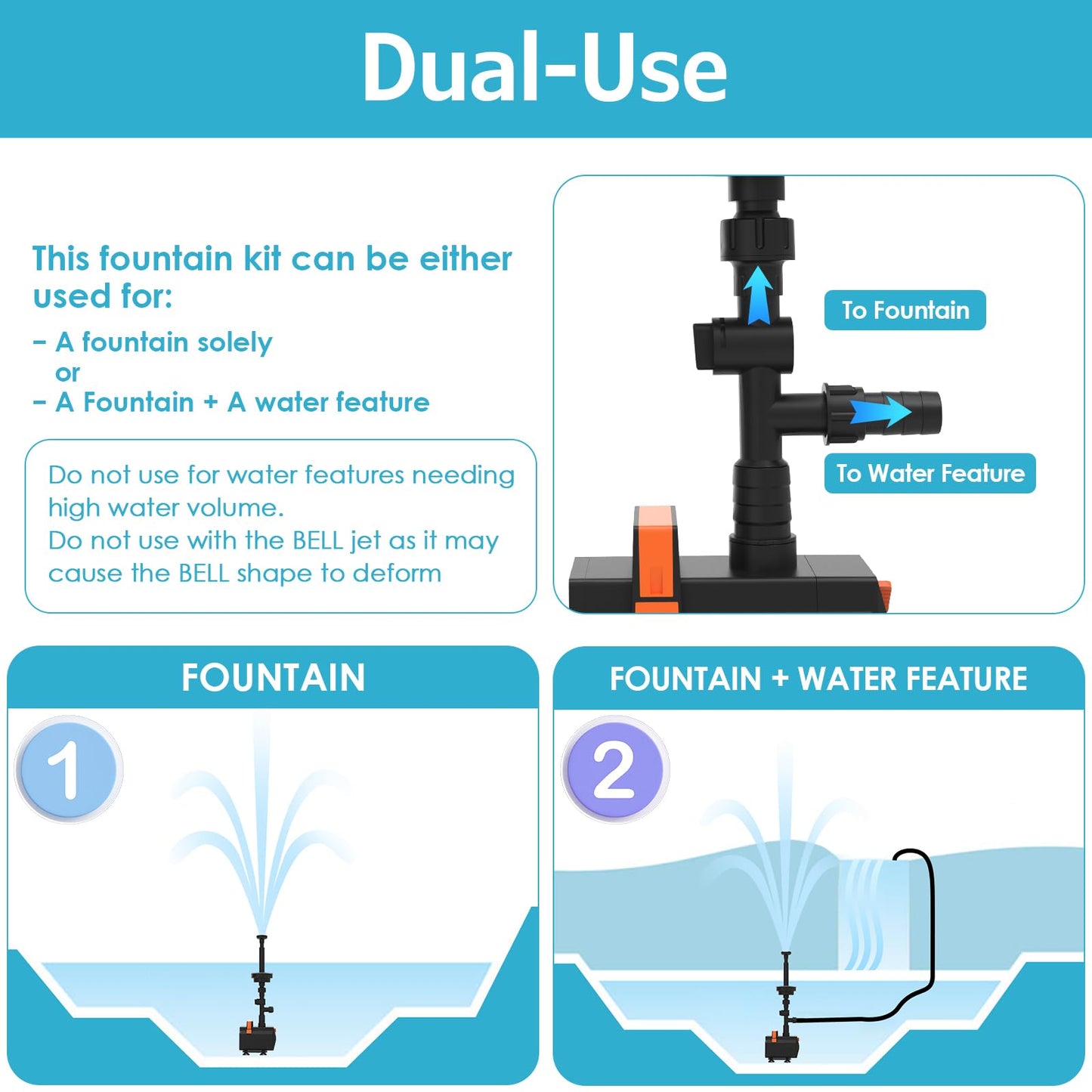 AquaMiracle Submersible Pond Fountain Pump 600GPH | Remote Controlled LED Lights | Outdoor Water Fountain Pump | 3 Fountain Patterns | for Small Ponds, Gardens, Water Feature, Bird Baths