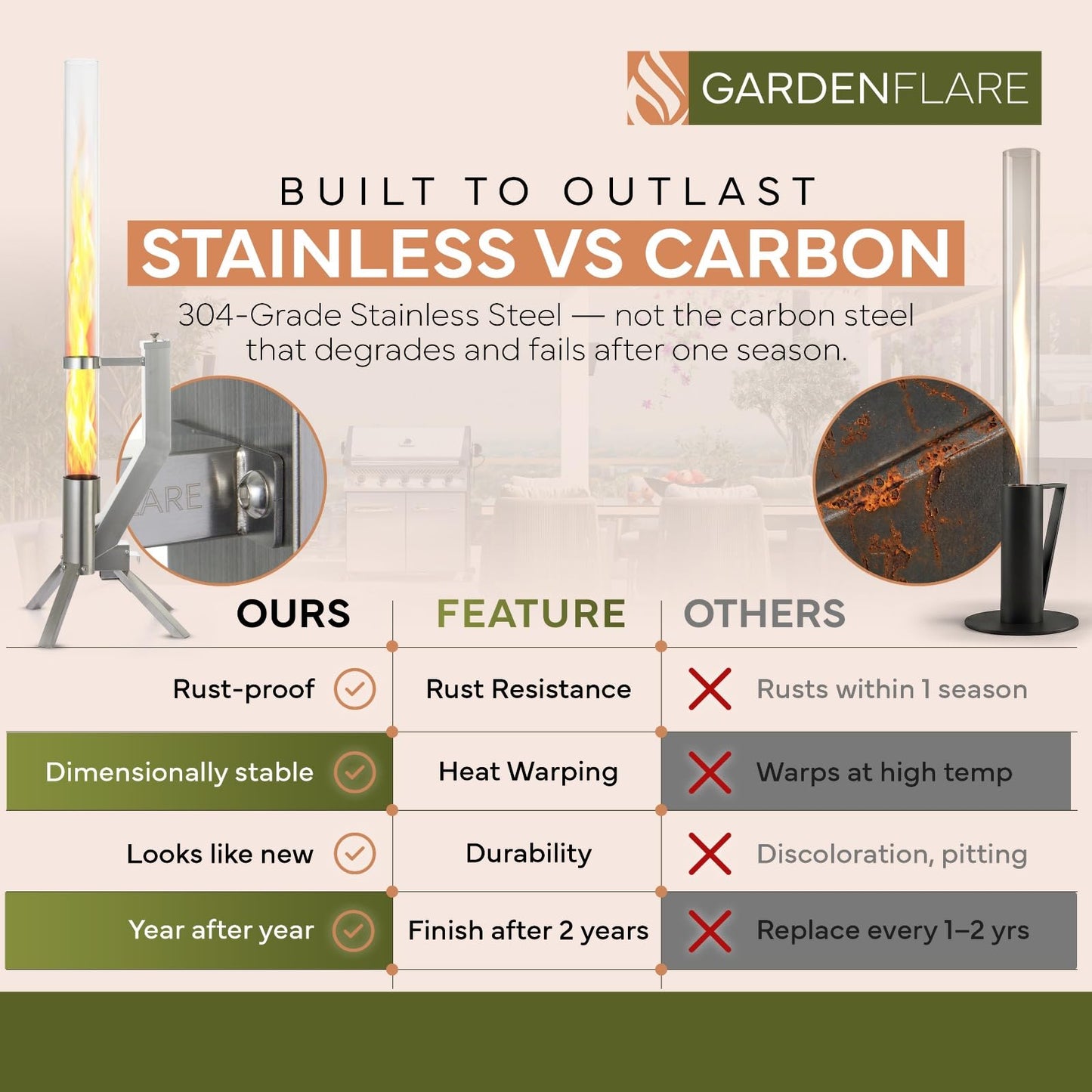 Gardenflare GARDENFLARE Stainless Steel Pellet Stove & Smokeless Firepit, Wood Pellet Patio Heater for Ambiance - Fire Pit for Patio, Fire Tube, Outside Backyard Bonfire & Outdoor Fireplace