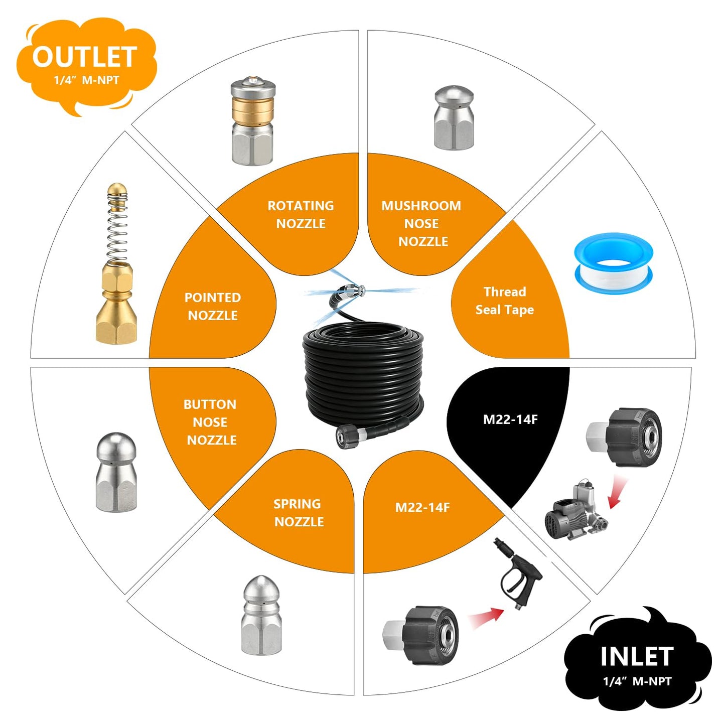 Z1UTOM0RO 100FT Sewer Jetter Kit for Pressure Washer,1/4 Inch NPT Sewer Jetting Hose,Pressure Washer Drain Cleaner Hose 5800PSI with Sewer Jetter Nozzles, Gloves, Waterproof Tape, Apron (100FT)
