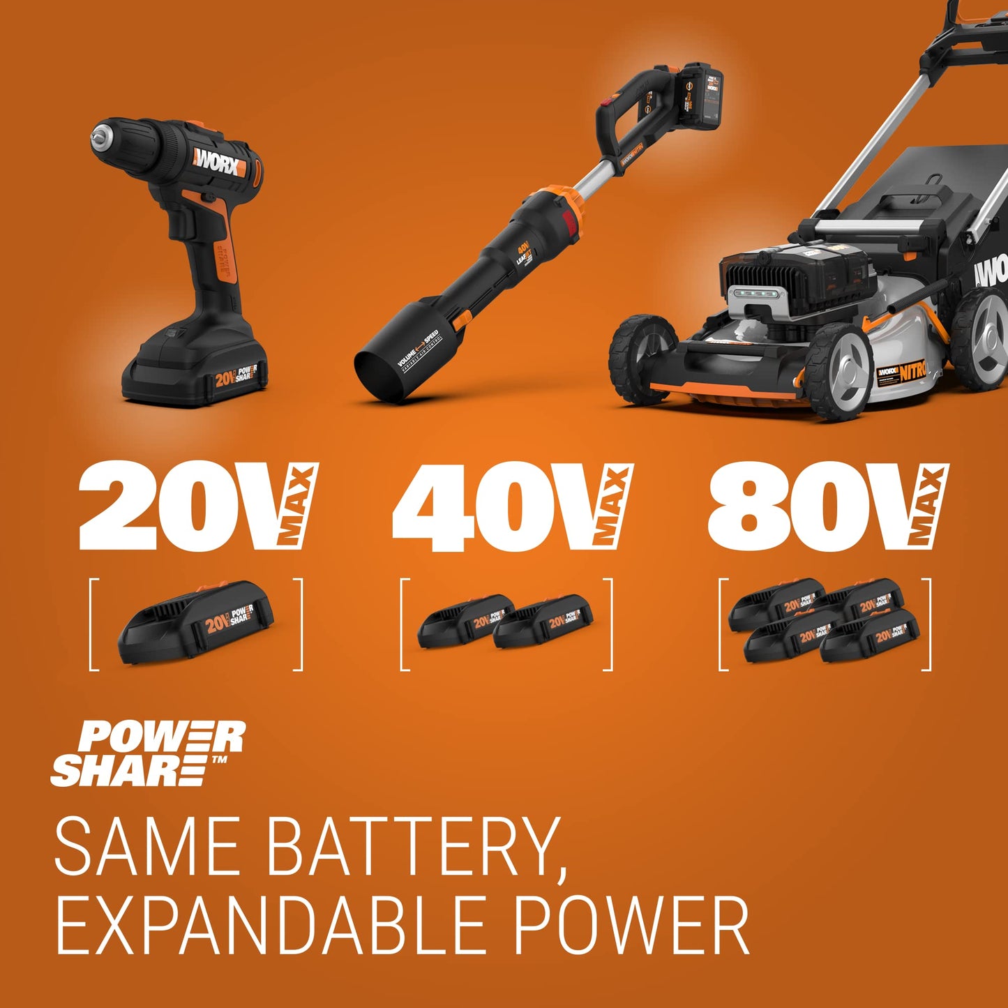 WORX Cordless String Trimmer & Lawn Edger, 12'' Electric Weed Wacker with 5.5 LBS, 20V Weed Eater with 90° Pivoting Head, 2 Batteries & Charger Included, WG163