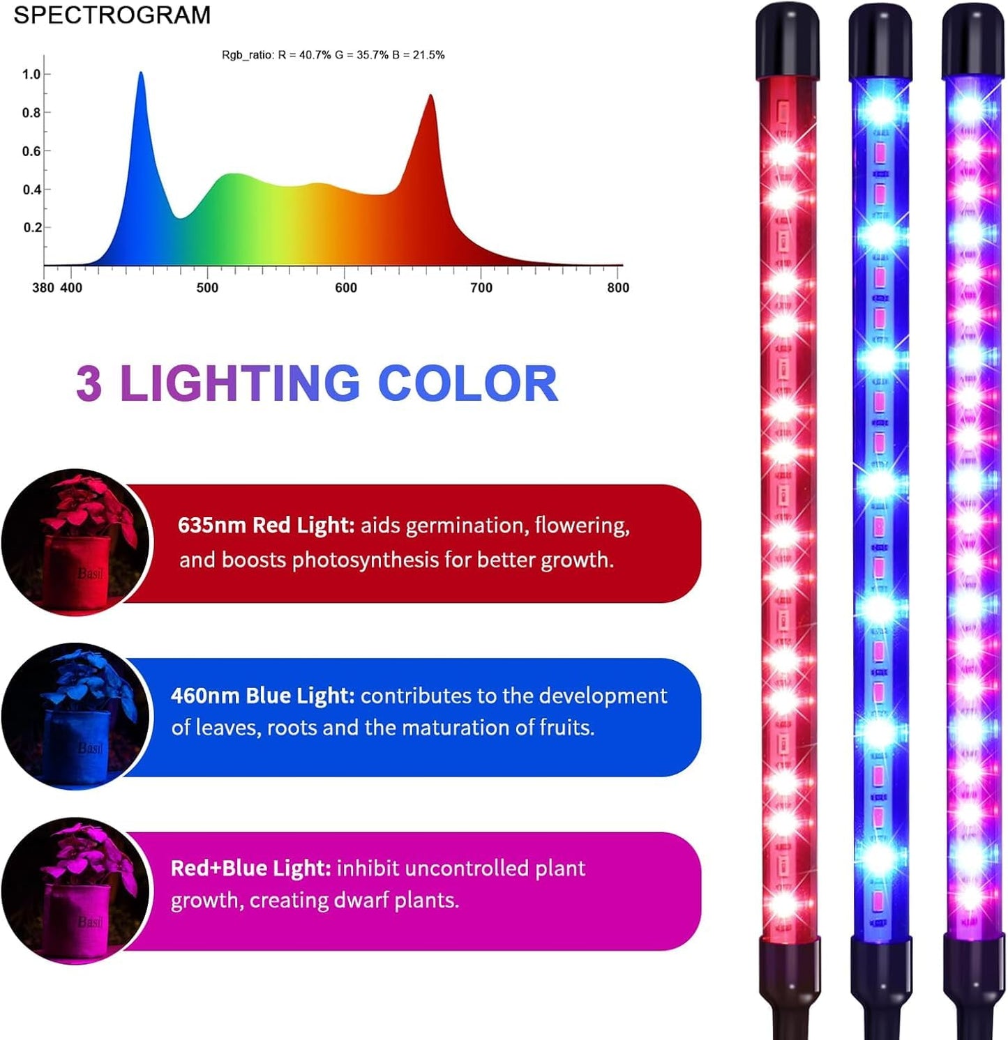 Teilybao Solar-Powered Grow Lamp with Battery, 2-Head 40 LED Full Spectrum Clip Light, 16.4FT Cable, USB Charging, Timer & Dimmable Settings for All Growth Stages