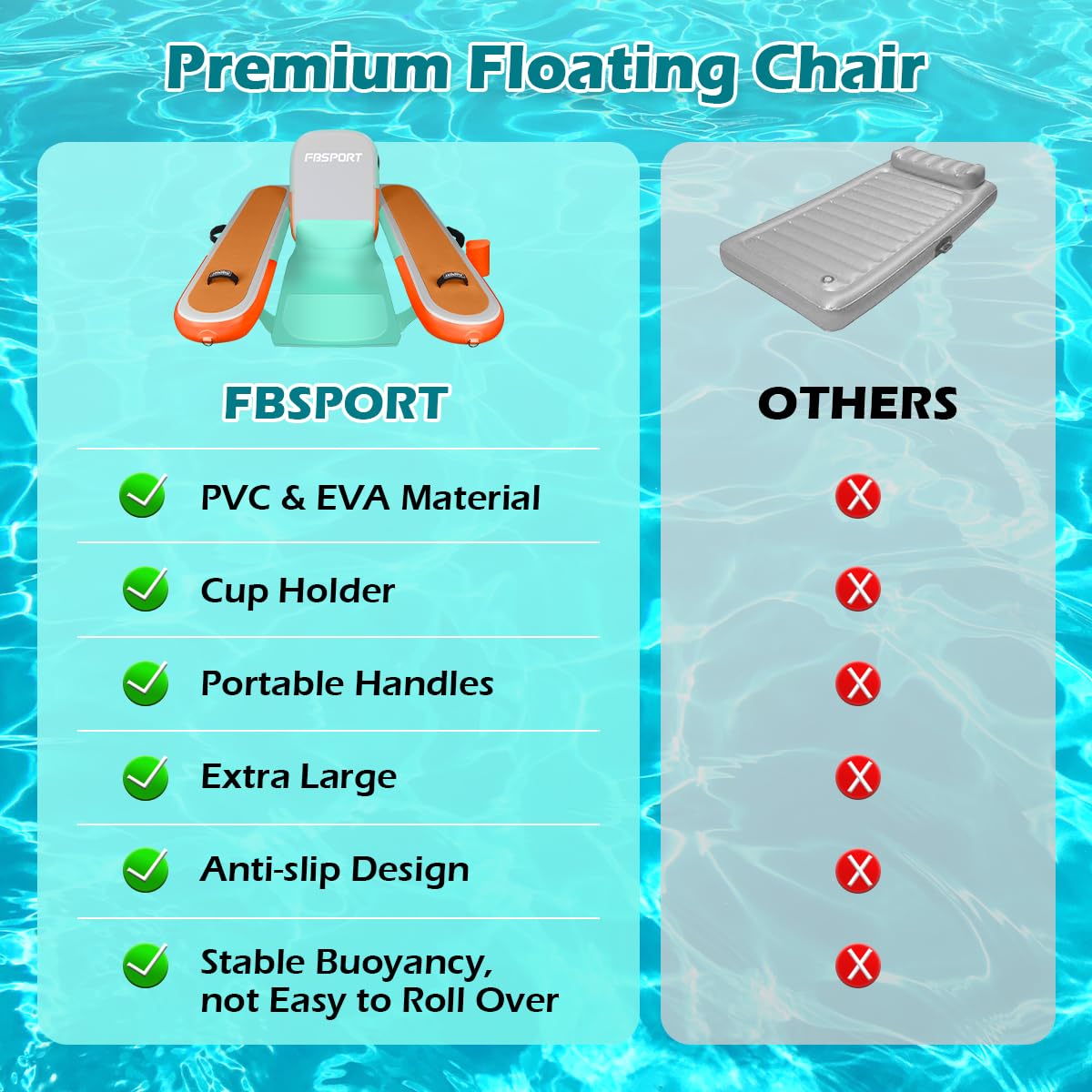 FBSPORT Inflatable Pool Float Lounger for Adults, Water Floating Chair Pool Float Raft with Cup Holder and Backrest for Swimming Pool, Lake, Party and Beach