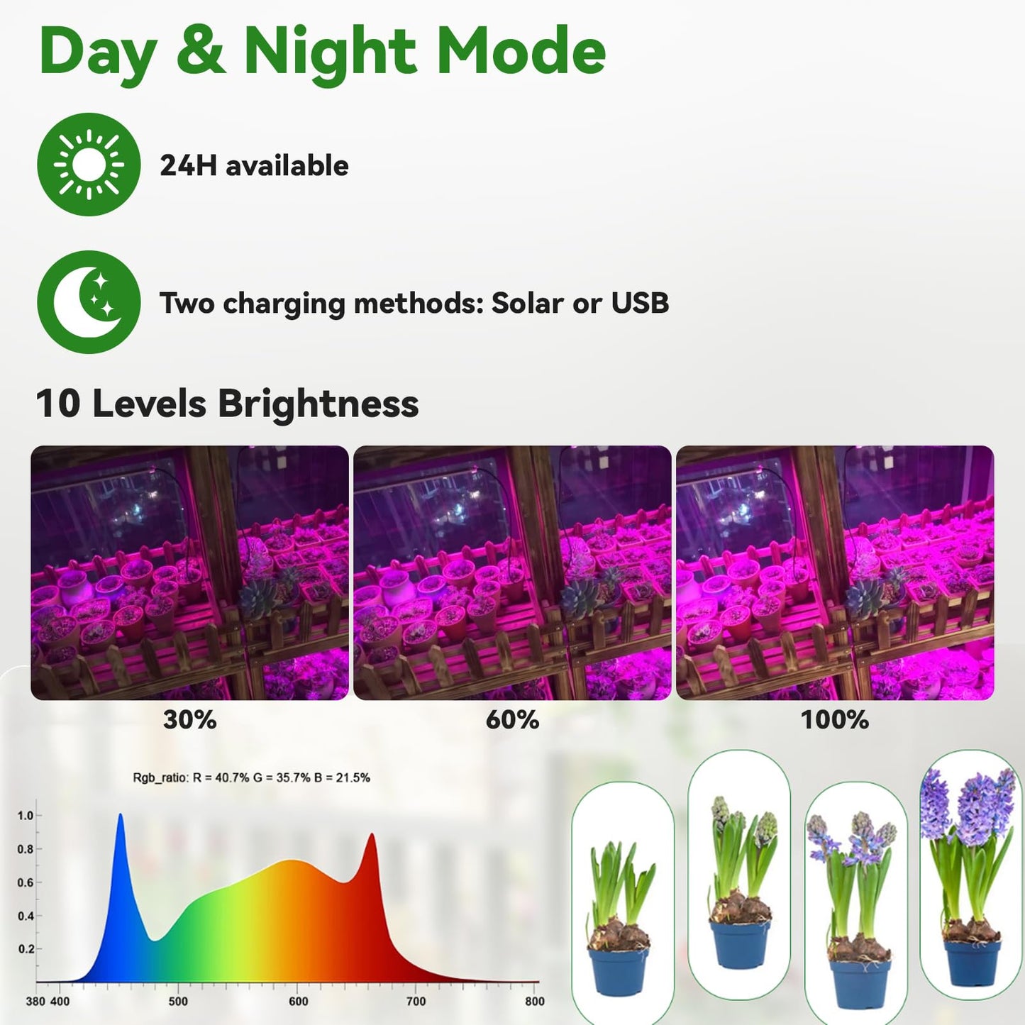 Solar Grow Lights for Outdoor Plants, Adjust Gooseneck Grow Light for Indoor Plants, Solar Plant Grow Light for Indoor Garden Balcony Greenhouse Herbs Vegetables Flowers Potted (30W)