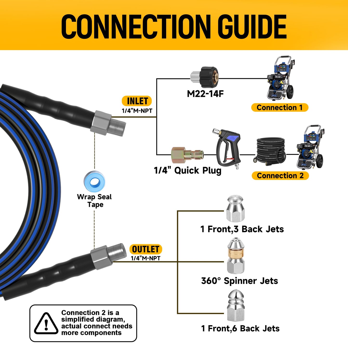 TUTULUCK Sewer Jetter Kit for Pressure Washer 100ft – 5800PSI Drain Cleaning Hose 1/4" NPT Corner with High-Pressure Nozzles, Watering Spray Nozzle, Sewer Cleaning Tools & Easy-to-Store Strap