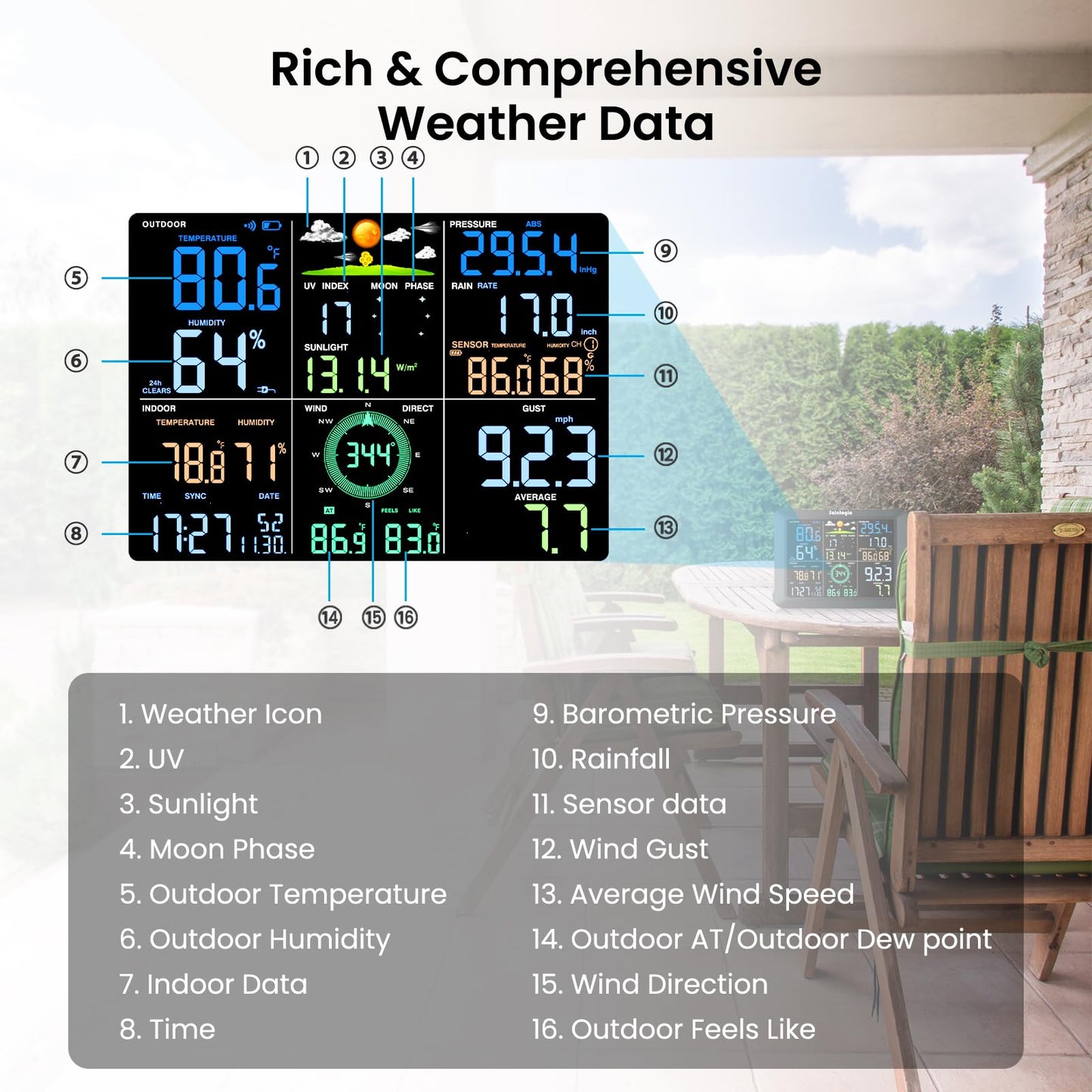 Sainlogic SA9 Plus Smart WiFi Weather Stations Wireless Sensor 24/7 Weather Forecast by Weatherseed® AI, Wind Speed, Rain Gauge, UV, Alerts & 2-Year Data Export