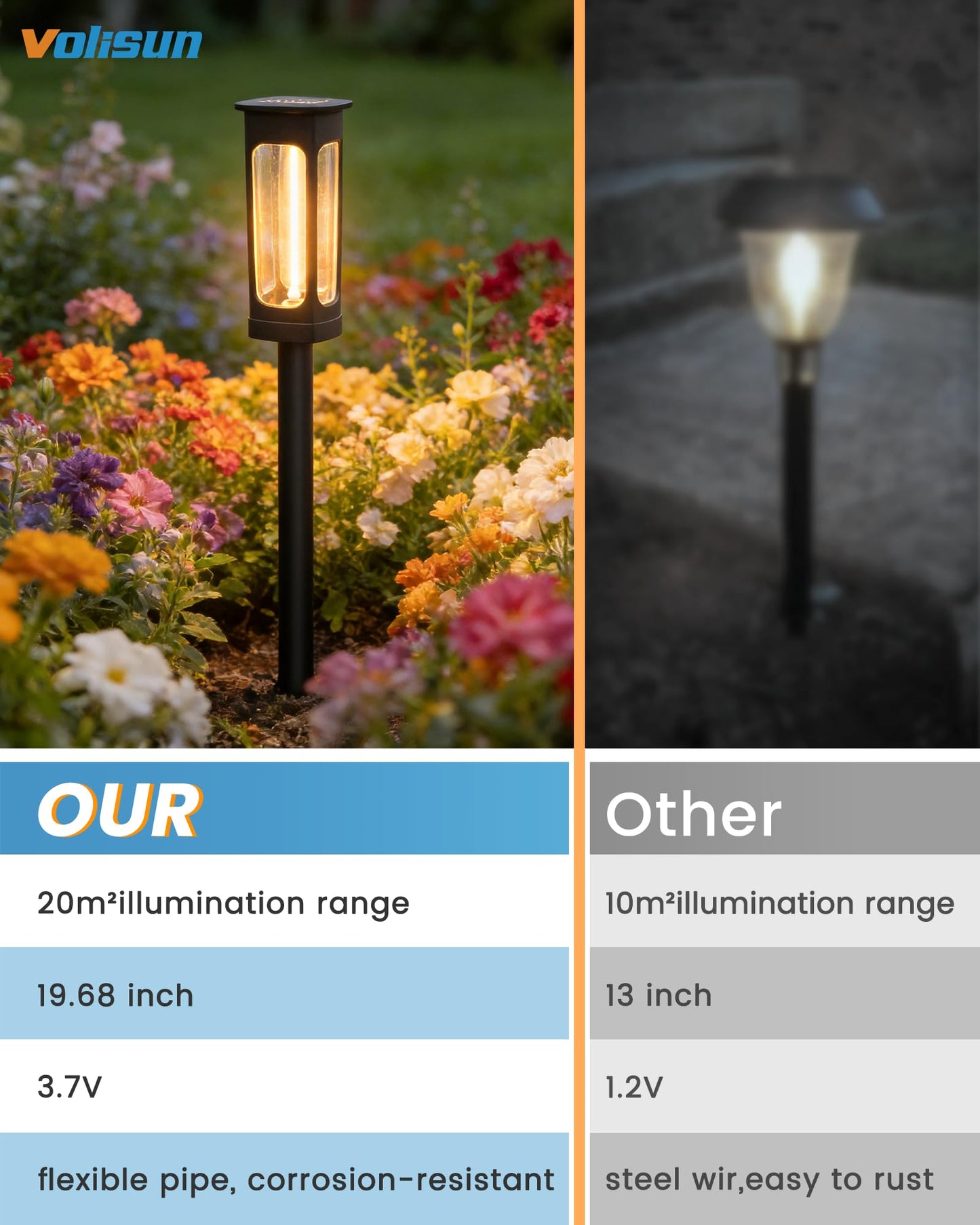 VOLISUN Solar Pathway Lights,8 Pack LED Solar Lights Outdoor Waterproof, Landscape Lighting,Warm Color Solar Path Lights,Landscape Lights,Solar Garden Lights for Yard Lawn Driveway Walkway