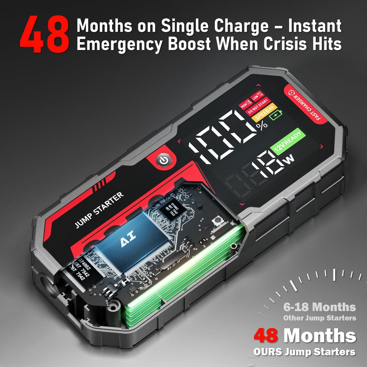 ATGFOX 8250A Jump Starter Heavy Duty Jumper Starter Portable Battery Pack (Up to 13L Gas / 10L Diesel), 24000mAh Power Bank, 12V Auto Car Truck Battery Booster Jump Box, 48-Months Stand-by Time