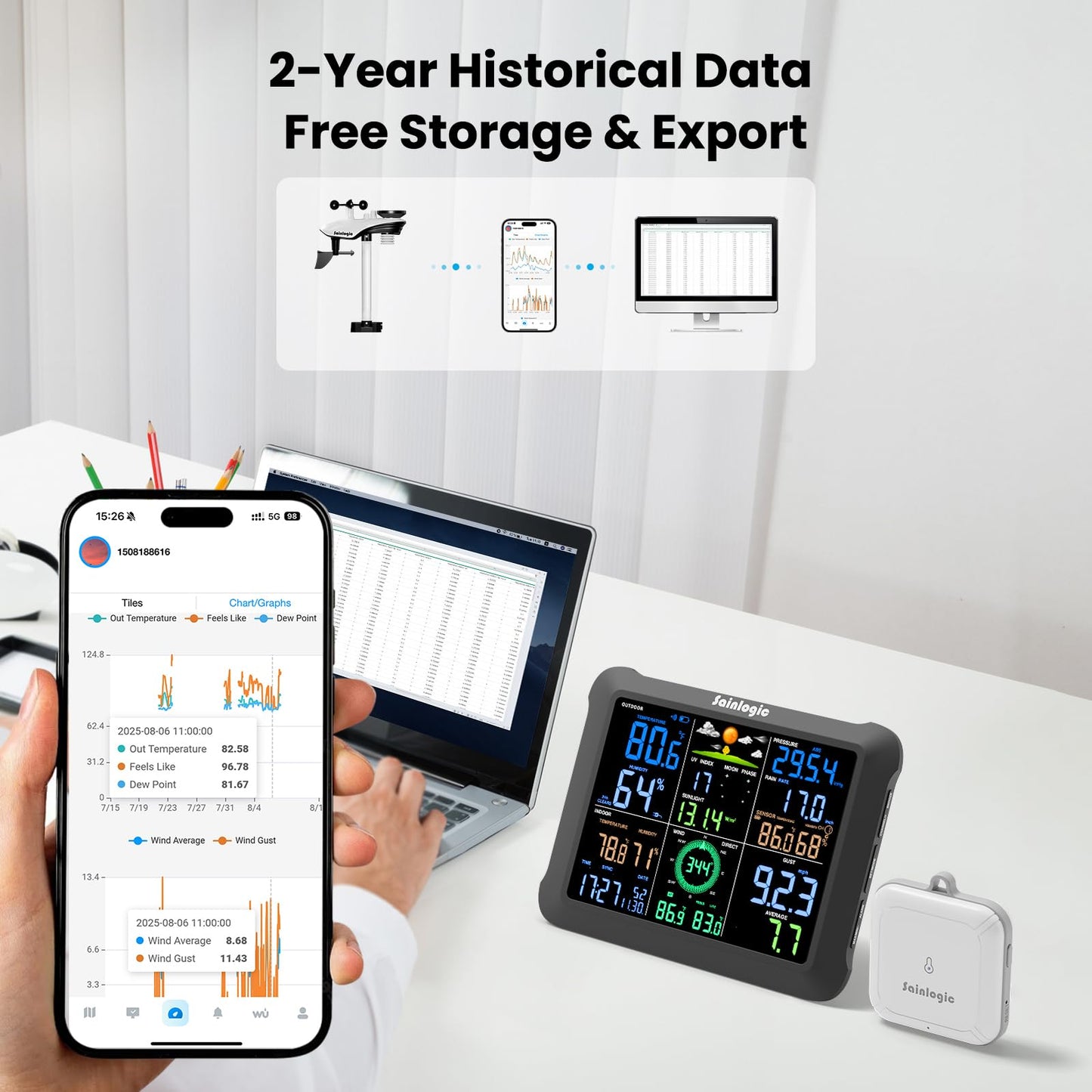 Sainlogic SA9 Plus Smart WiFi Weather Stations Wireless Sensor 24/7 Weather Forecast by Weatherseed® AI, Wind Speed, Rain Gauge, UV, Alerts & 2-Year Data Export