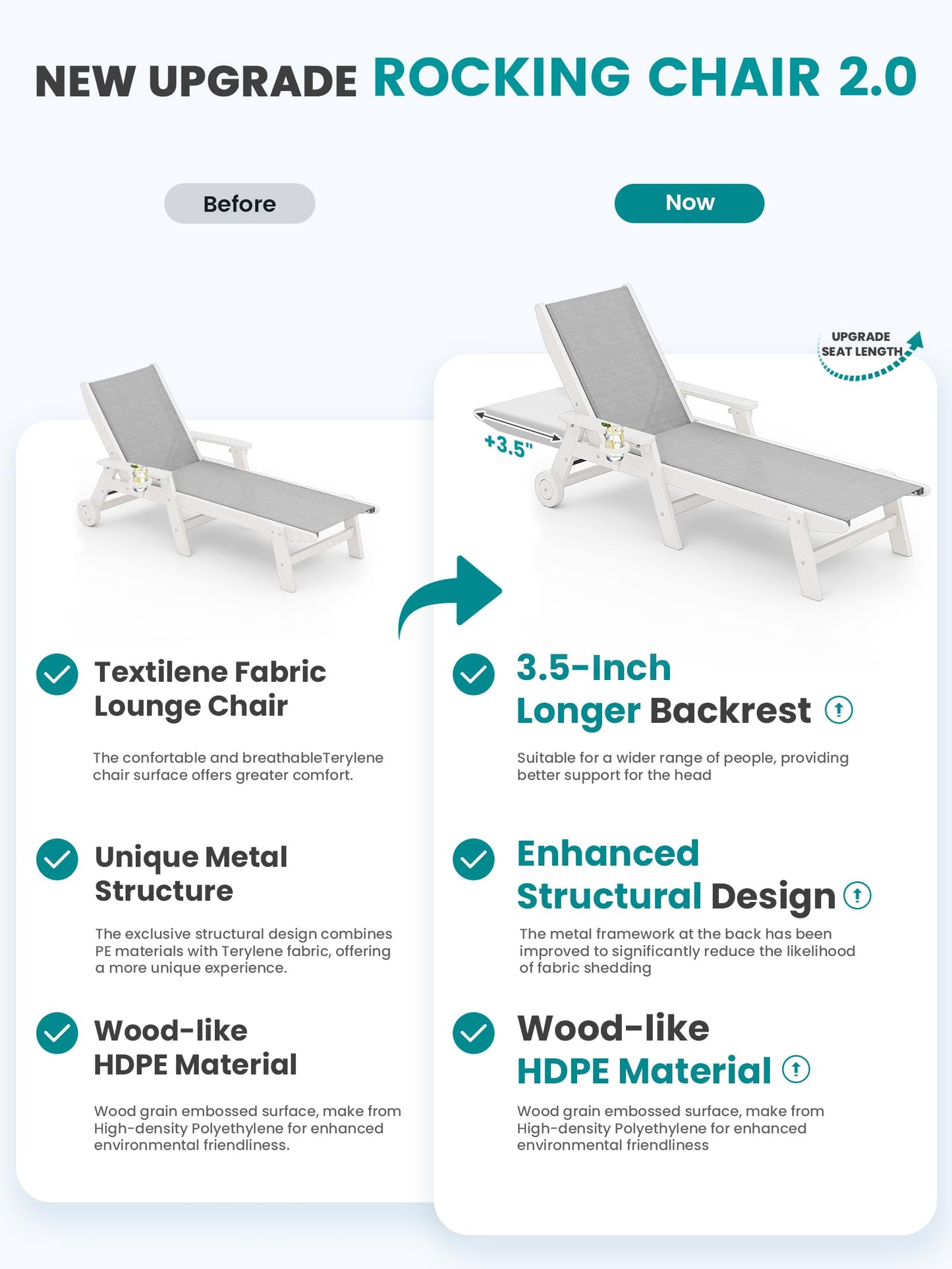 SERWALL Textilene Patio Chaise Lounge Chair Set of 2, 5 Positions Outdoor Lounger with Rolling Wheels for Pool, Deck, White