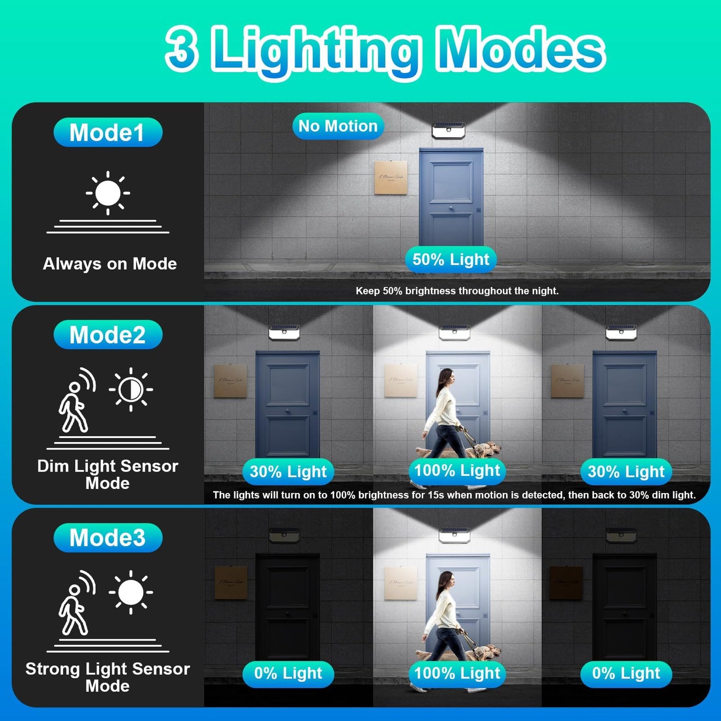 Brightever Solar Outdoor Lights, 4000LM 388 LEDs Motion Sensor Solar Powered Outdoor Light, IP65 Waterproof Exterior Flood Security Lights with 270° Wide Angle & 3 Modes for Patio Garage, 2-Pack