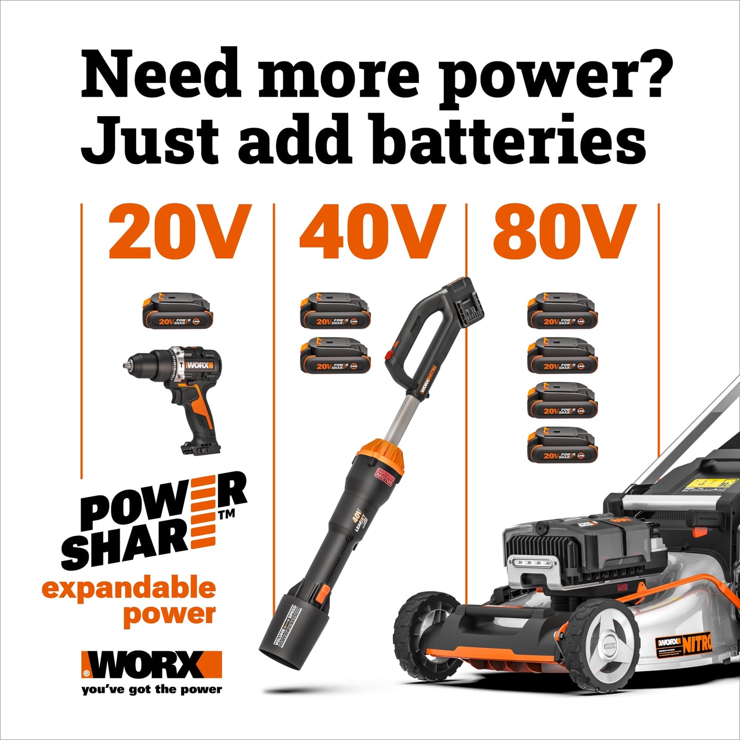 WORX Nitro 21" Cordless Lawn Mower, Brushless Electric Mower for 1/2 Acre, Push Lawn Mower with 7-Position Height Adjustment, 2 × 5.0 Ah Batteries & Charger Included, WG752