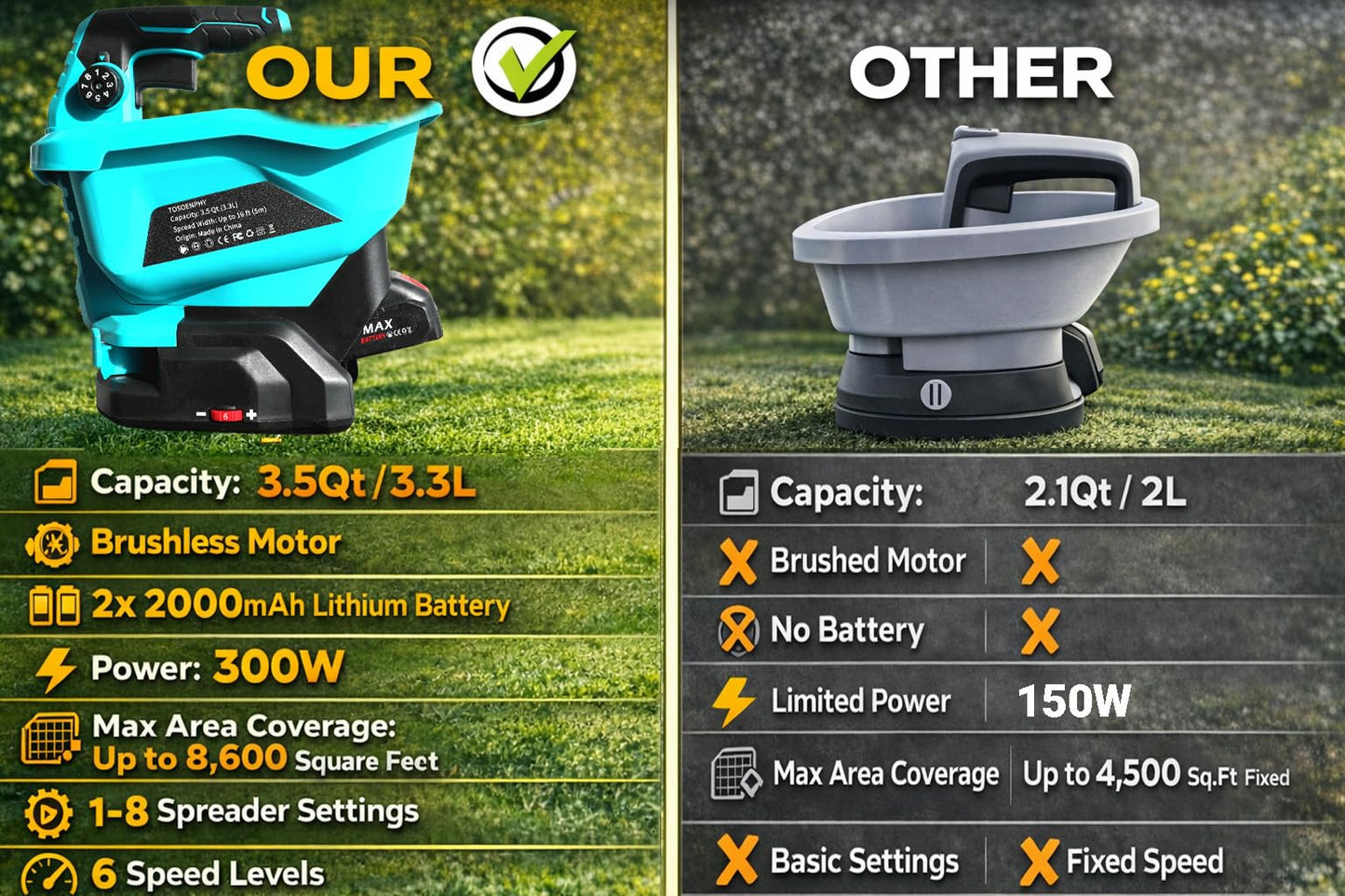Fertilizer Spreader - 3.5Qt Electric Handheld Grass Seed Spreaders for Lawns with 21V 2x2Ah Batteries, Brushless Motor, 6 Speed & 8 Size Adjustable 125° Spread Angle, 16ft Spread Width, 8600 Sq.ft