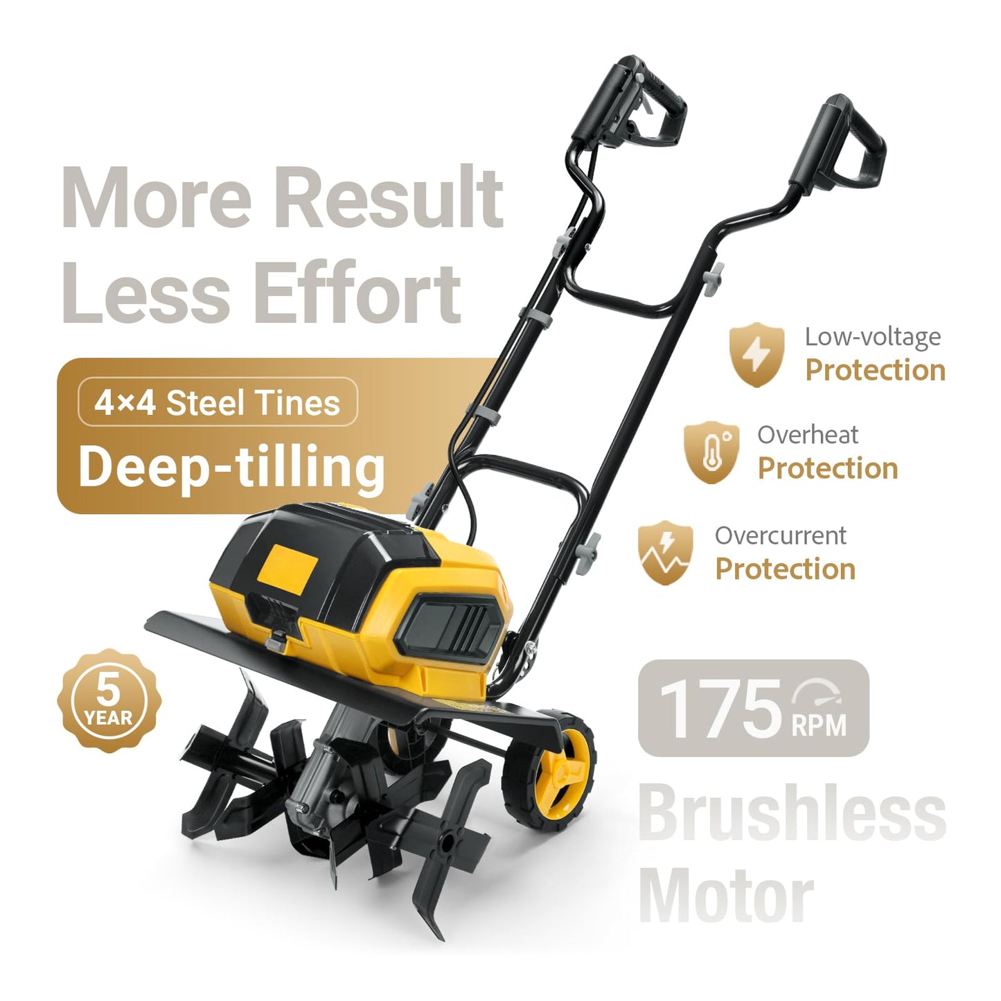 40v Cordless Brushless Tiller Cultivator Compatible with Dewalt 20v Battery(Tool Bare), 14.2in Electric Garden Rototiller, 8.7in Depth, Foldable, Adjustable Wheels for Lawn, Soil Prep, Grass Reseeding