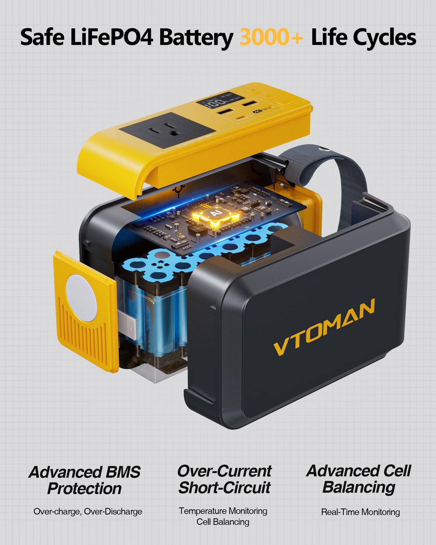 VTOMAN Jump 100 Portable Power Station, Solar Generator LiFePO4 Battery Power Station with 100W (Peak 200W) AC Outlet, 1x PD 65W USB-C, 2X Regulated 5V/2.4A USB-A for Camping