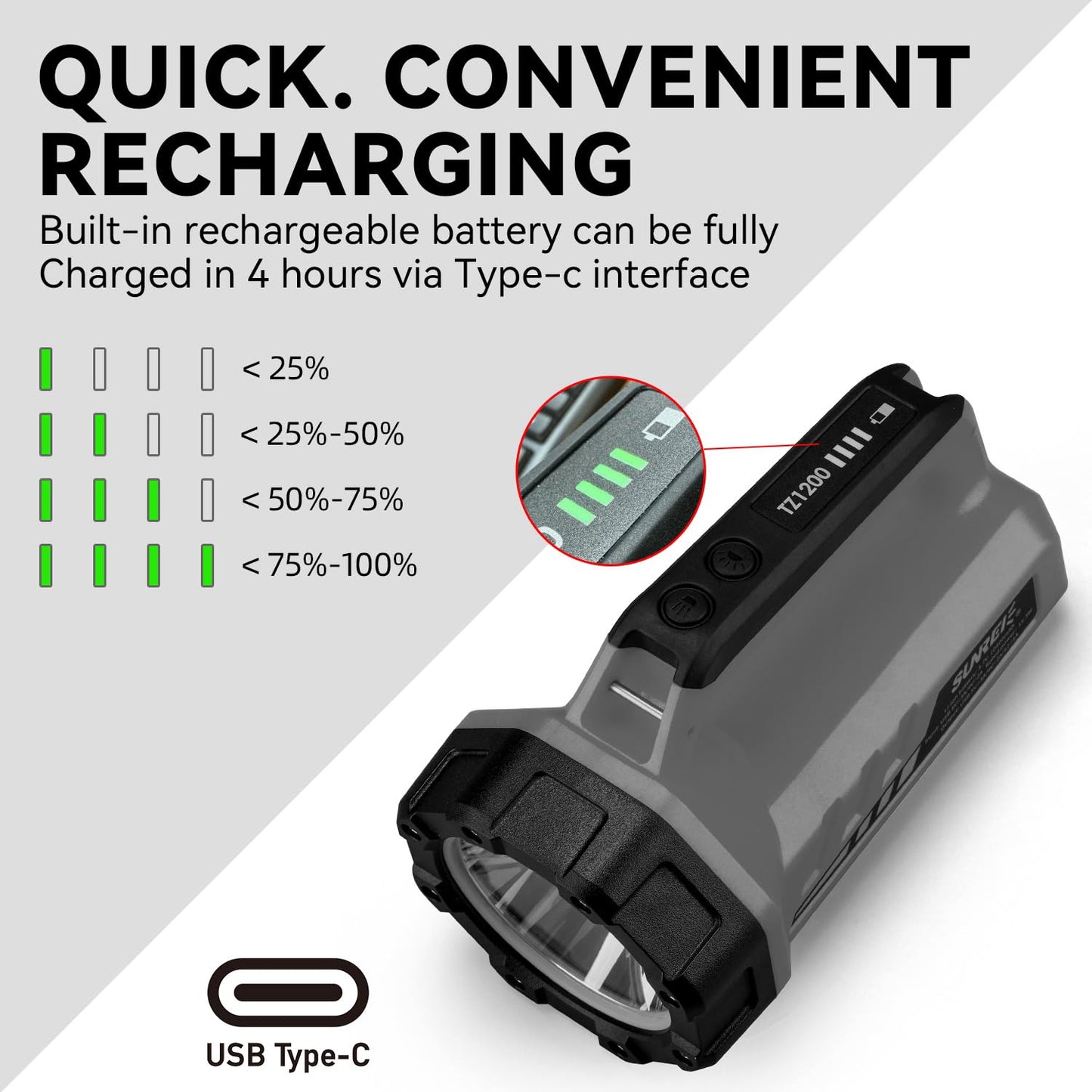 SUNREI Rechargeable LED 1500LM Box Flashlight, 8 Light Modes Portable Camping Lantern, 10400mAh Power Bank, IP67 Waterproof for Emergencies Power Outages, Hurricane Emergency, Hiking, Home, etc