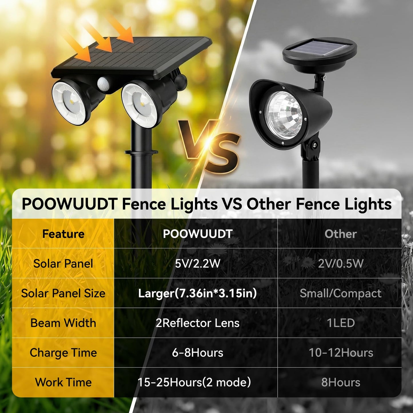 POOWUUDT Large Solar Spot Lights Outdoor Motion Sensor 4 Pack,2 Modes Waterproof Landscape Lighting for Yard Garden Pathway,2-in-1 Wall&Spot LED Lights with 360° Adjustable Dual Heads(Cool White)